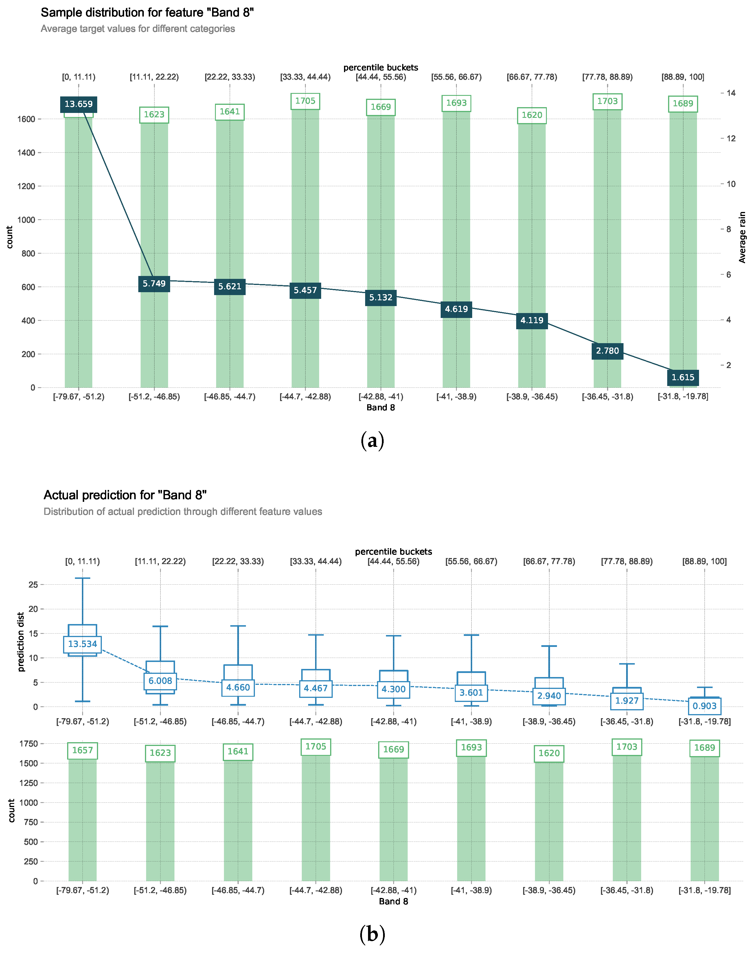 Preprints 184115 g006