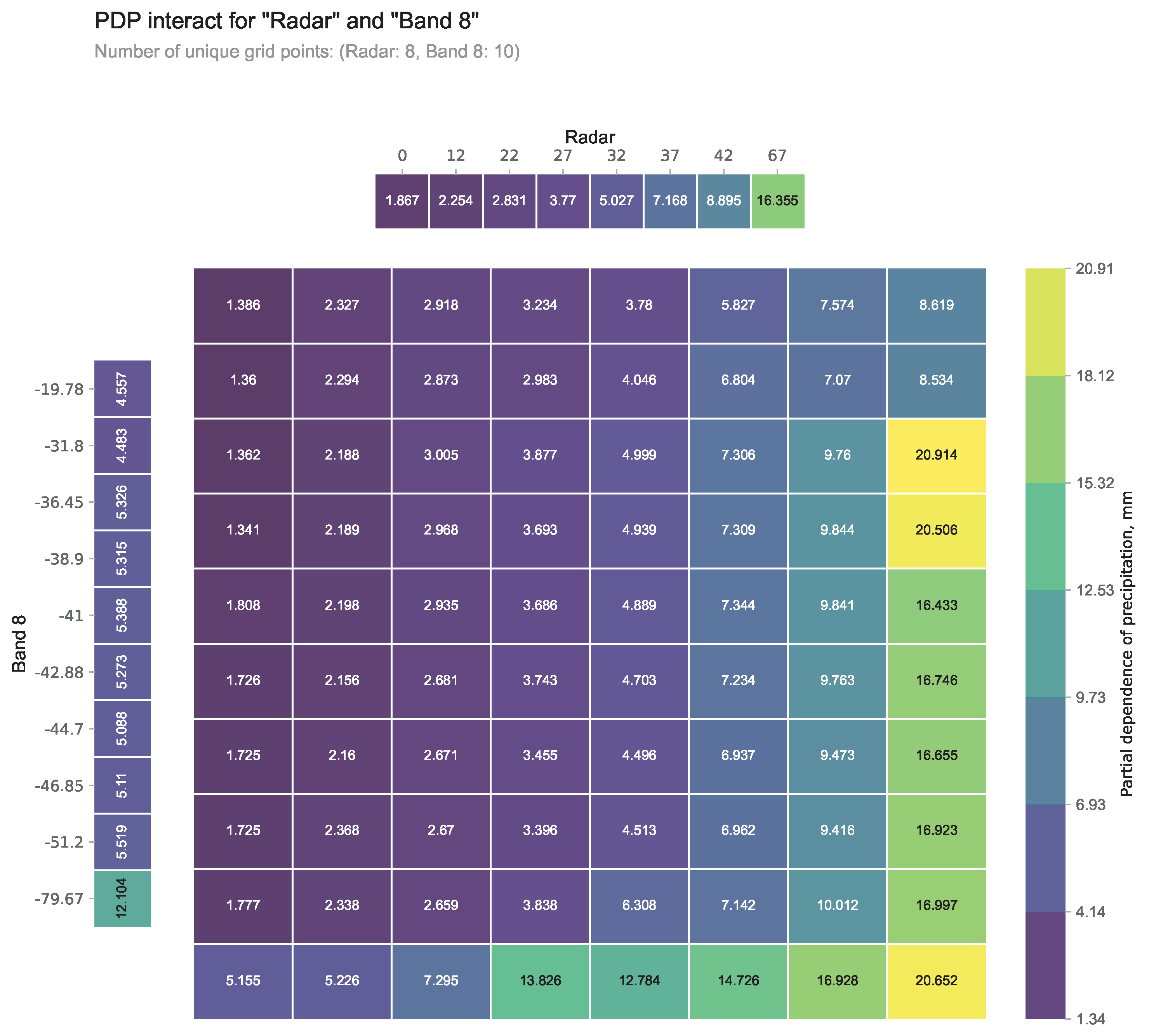 Preprints 184115 g007