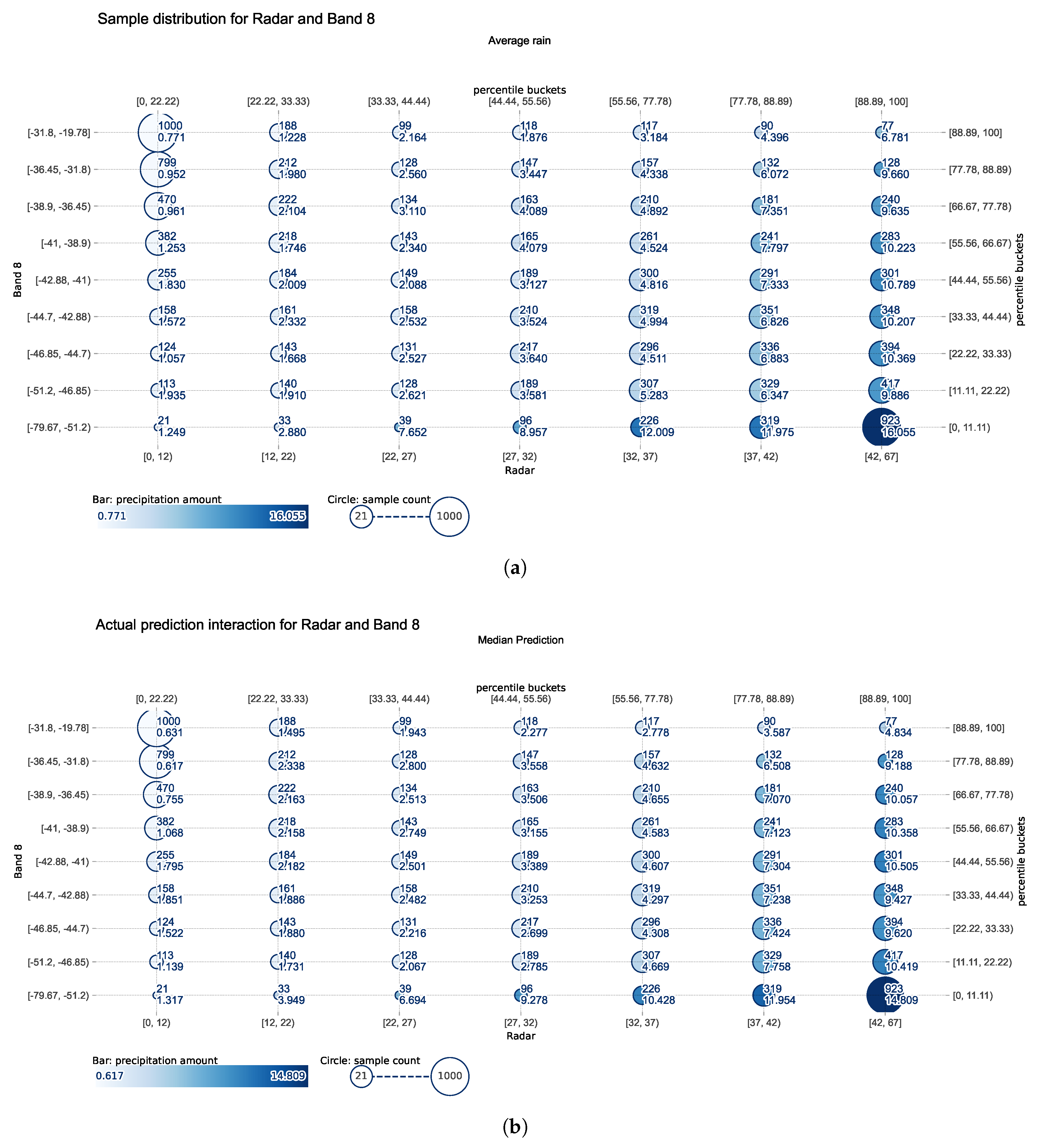 Preprints 184115 g009