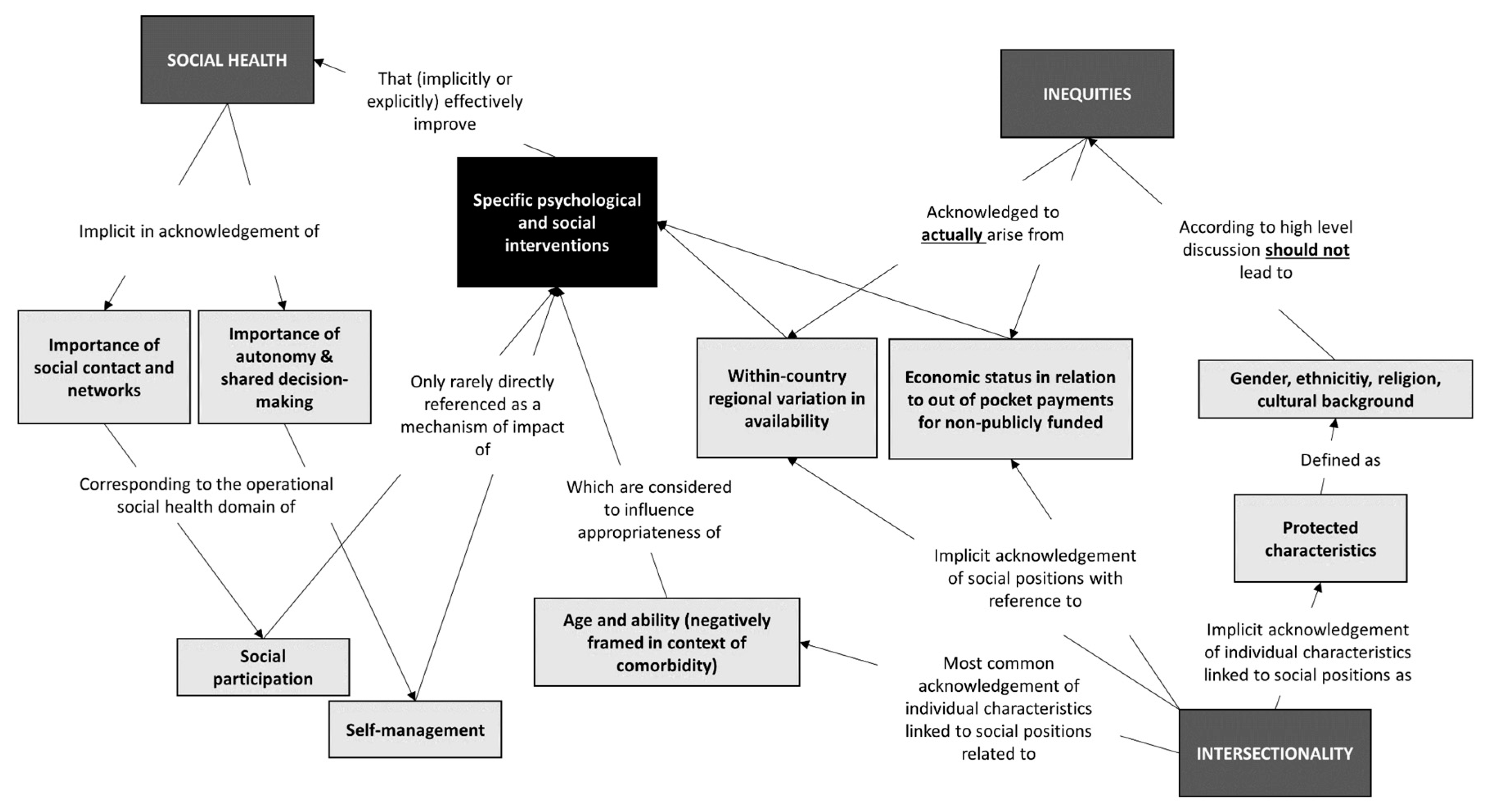 Preprints 150851 g001