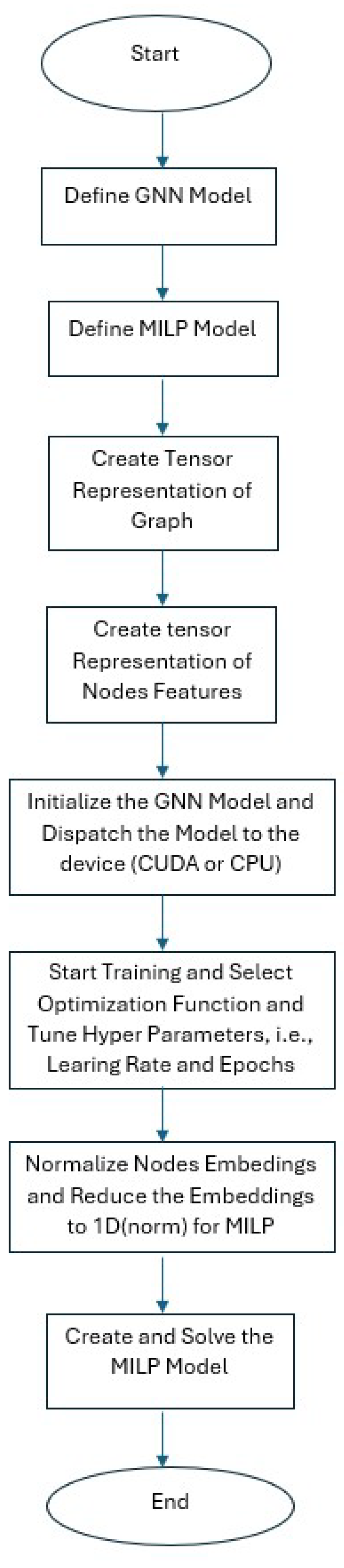Preprints 145734 g002