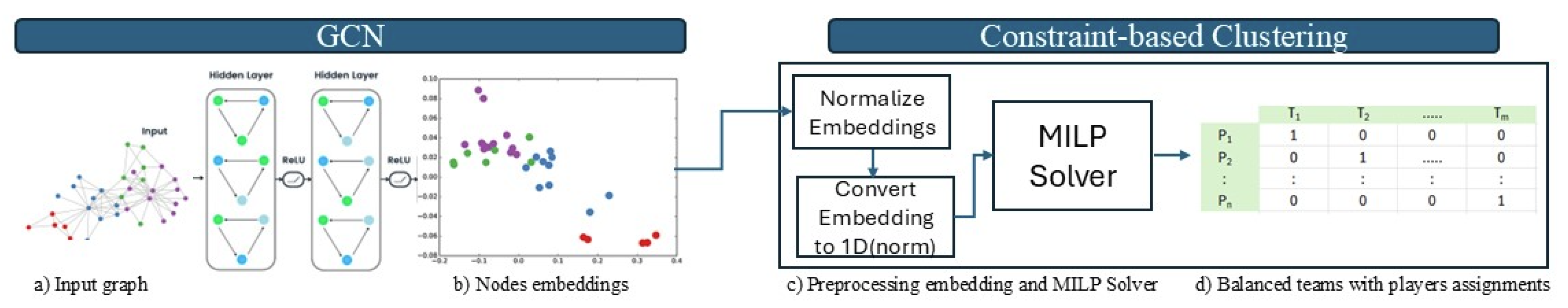 Preprints 145734 g003