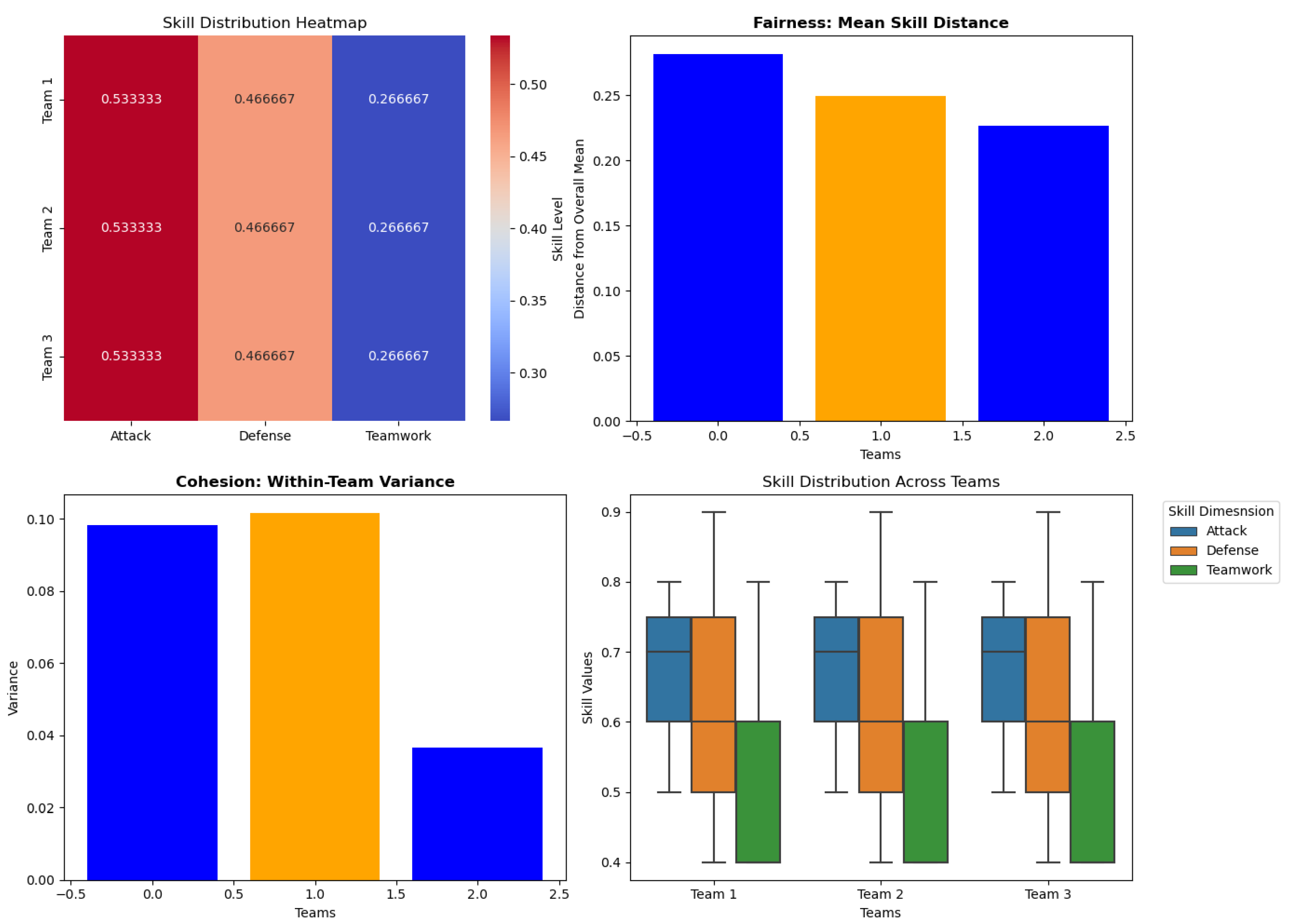 Preprints 145734 g004