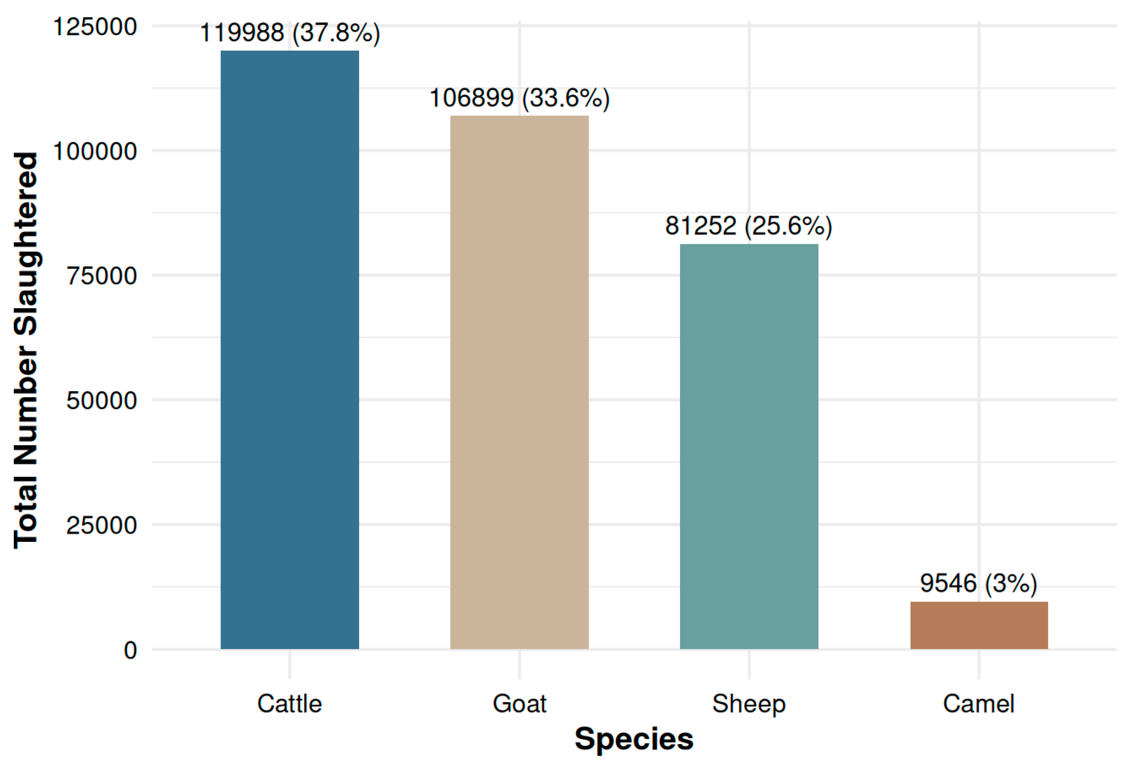 Preprints 200965 g001 Preprints 200965 g001