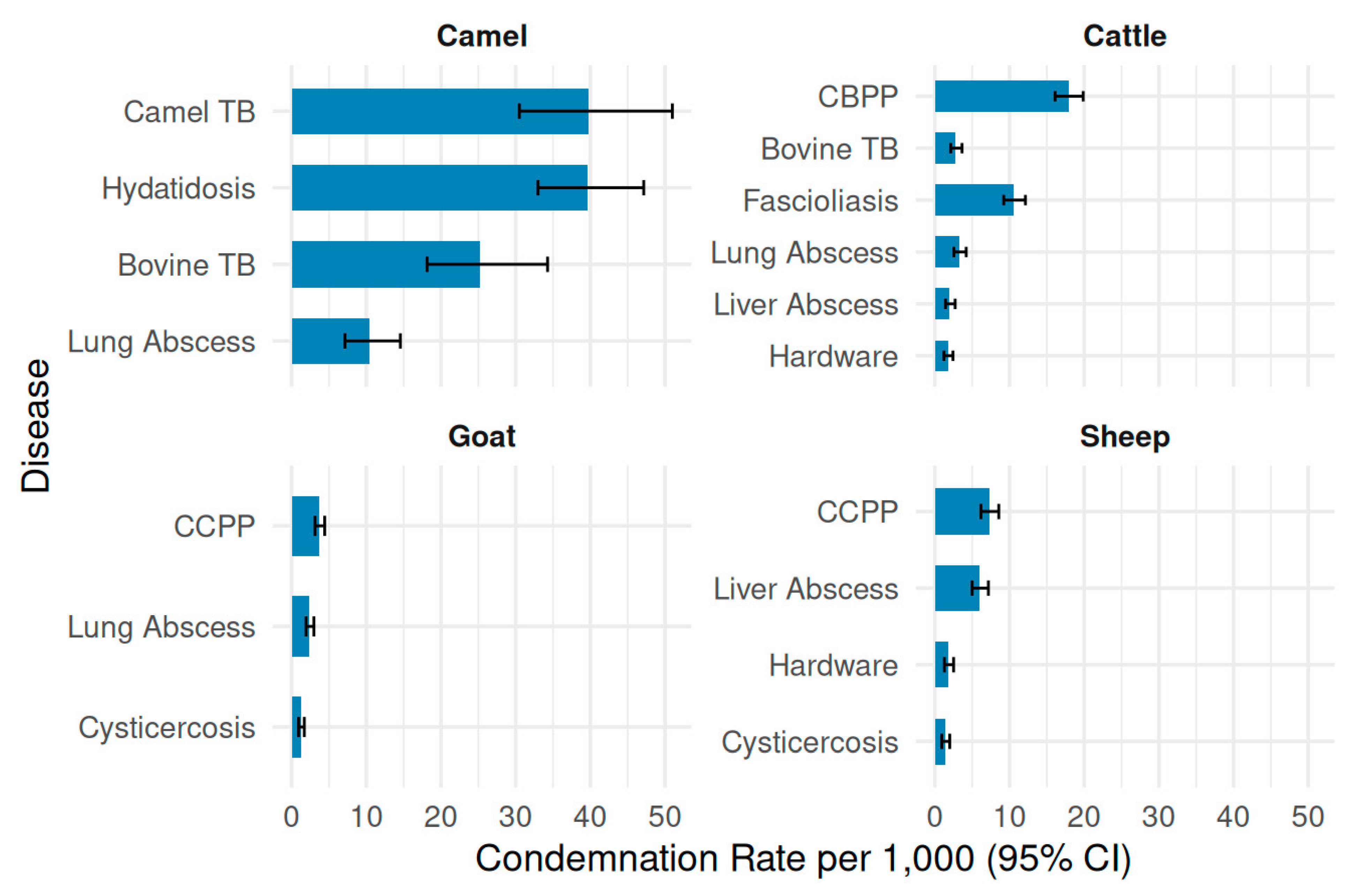 Preprints 200965 g002 Preprints 200965 g002