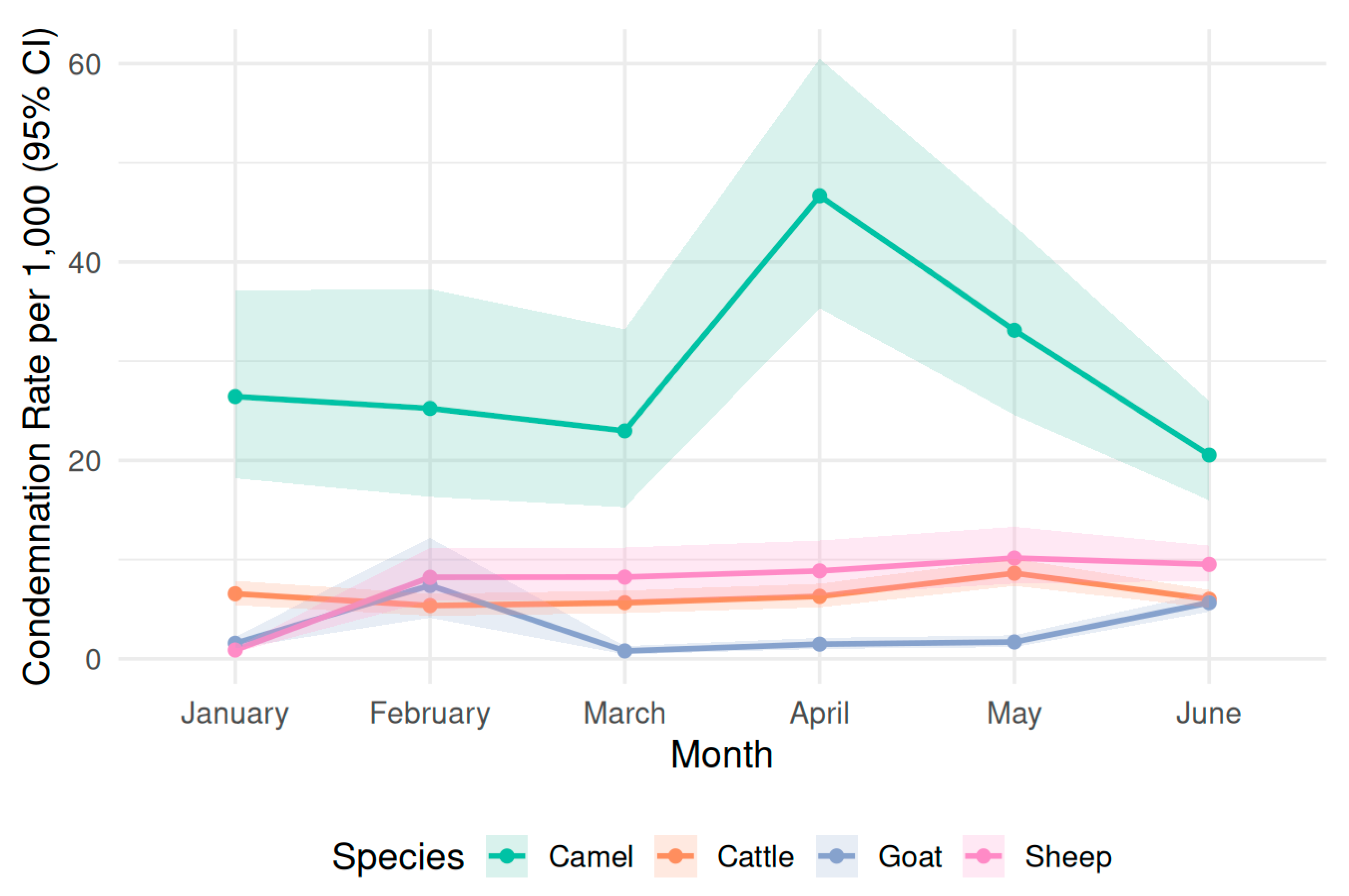 Preprints 200965 g003 Preprints 200965 g003