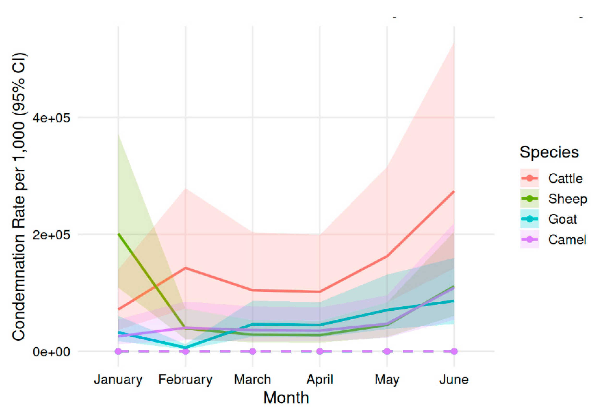 Preprints 200965 g004 Preprints 200965 g004