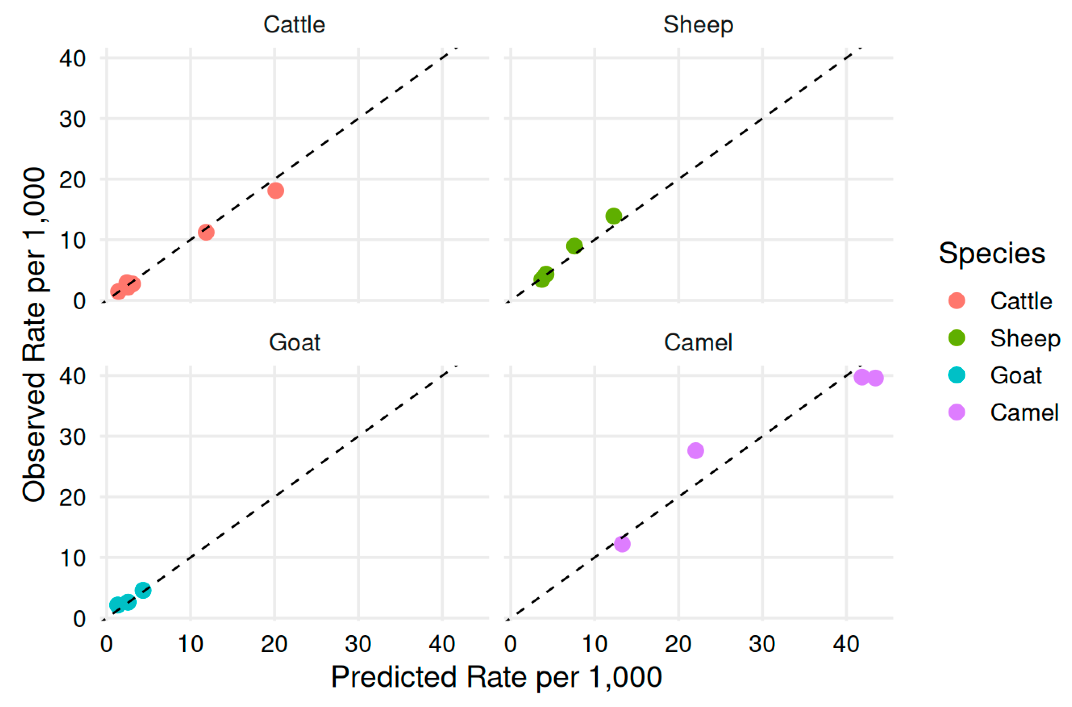 Preprints 200965 g006 Preprints 200965 g006