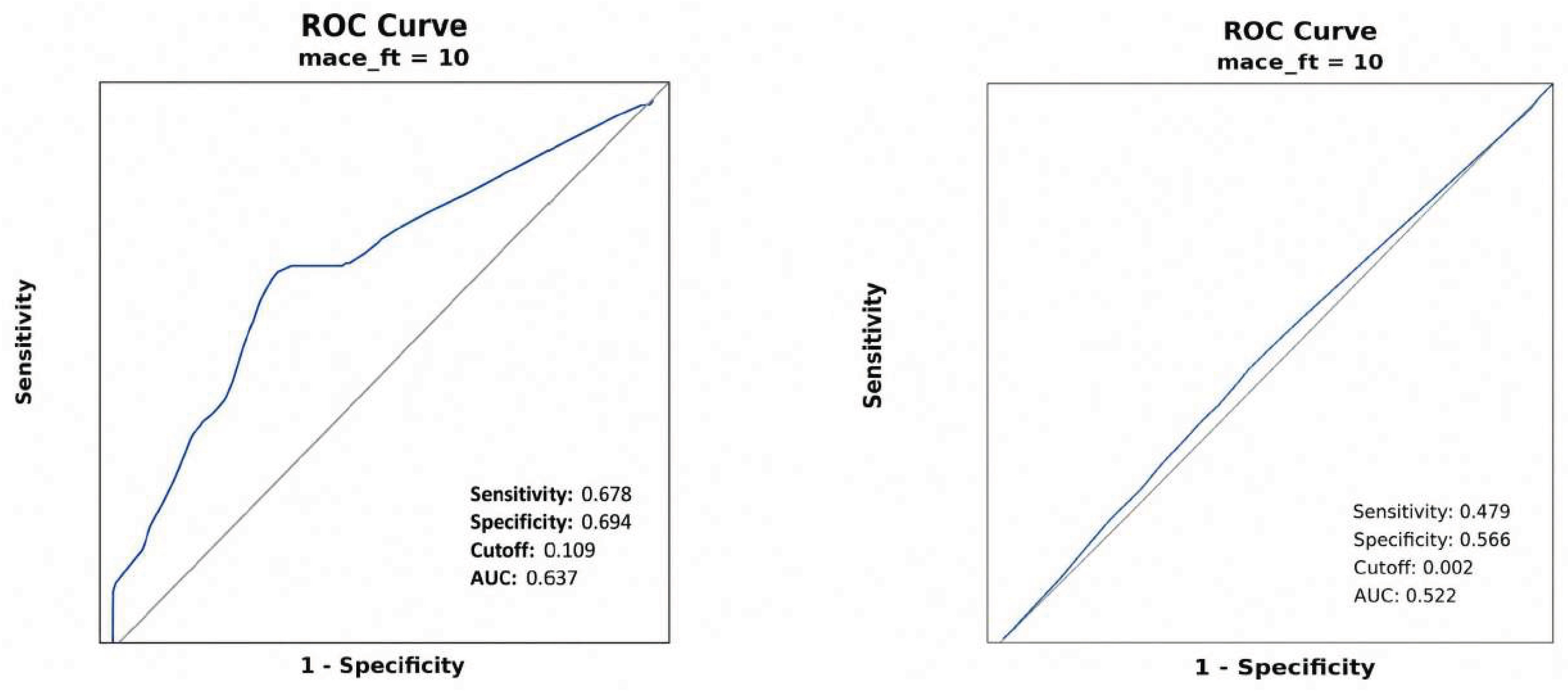 Serial Coronary Artery Calcium Progression and Risk of Major Adverse ...