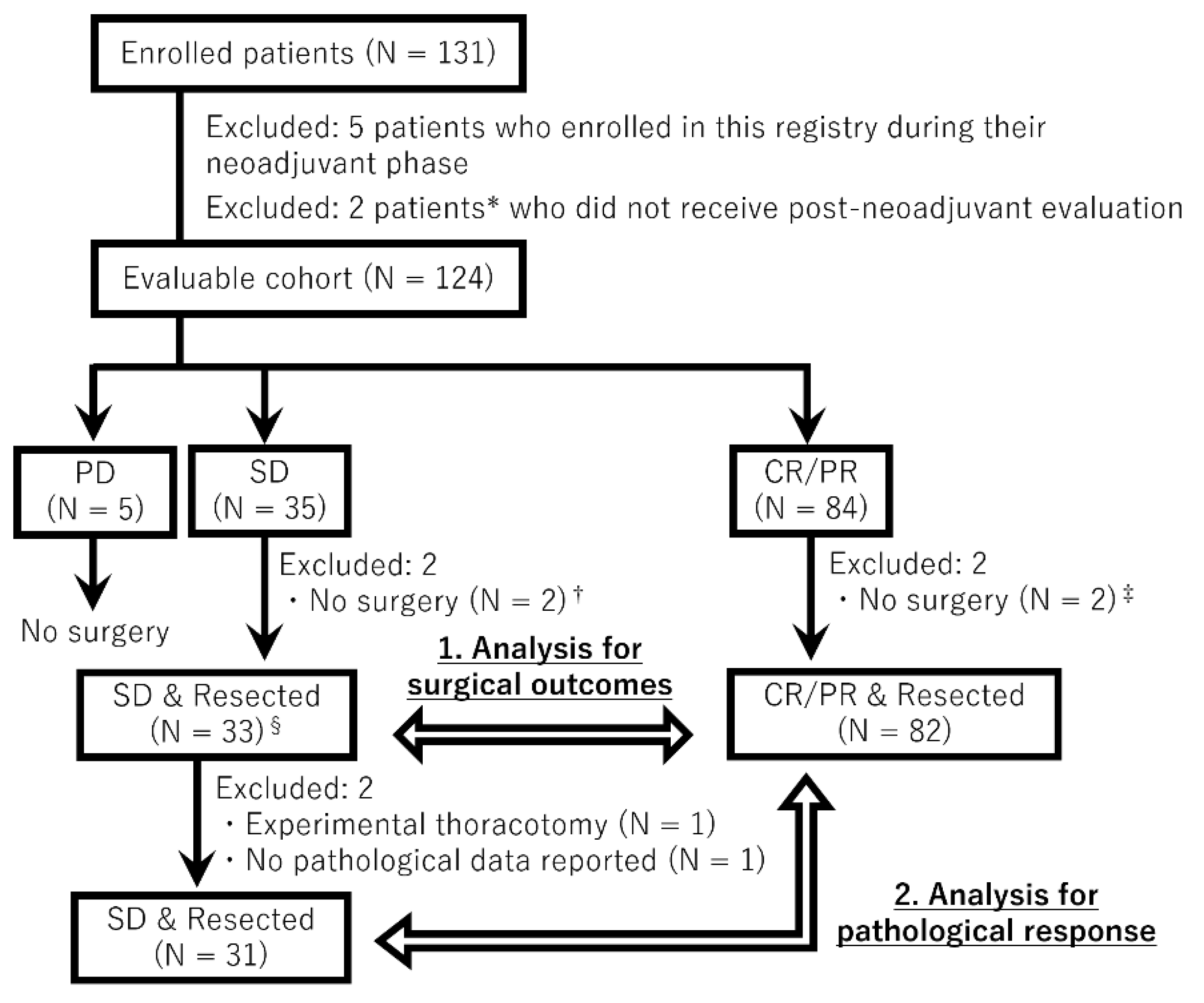 Preprints 231306 g001