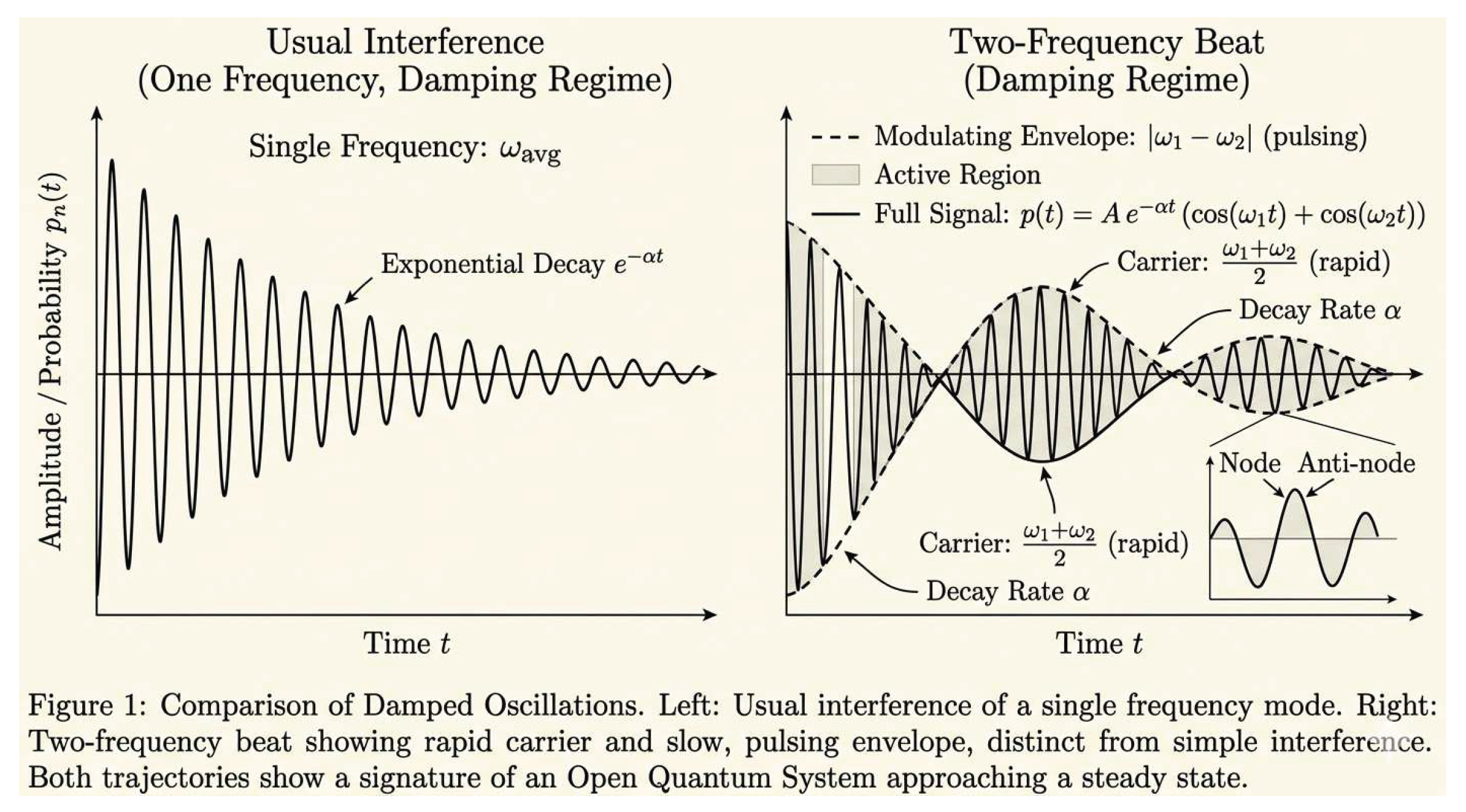 Preprints 209270 g001