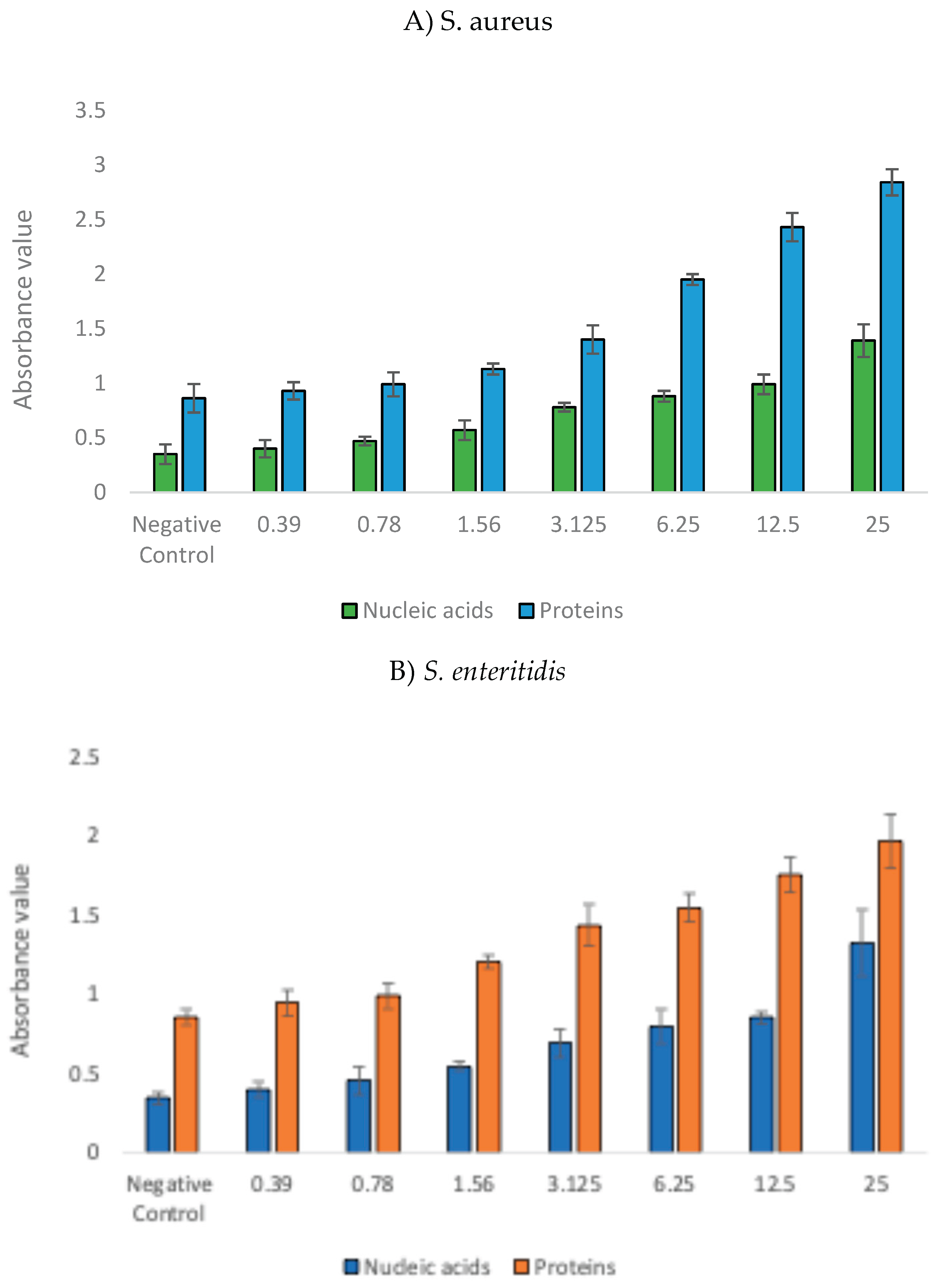 Preprints 176429 g001