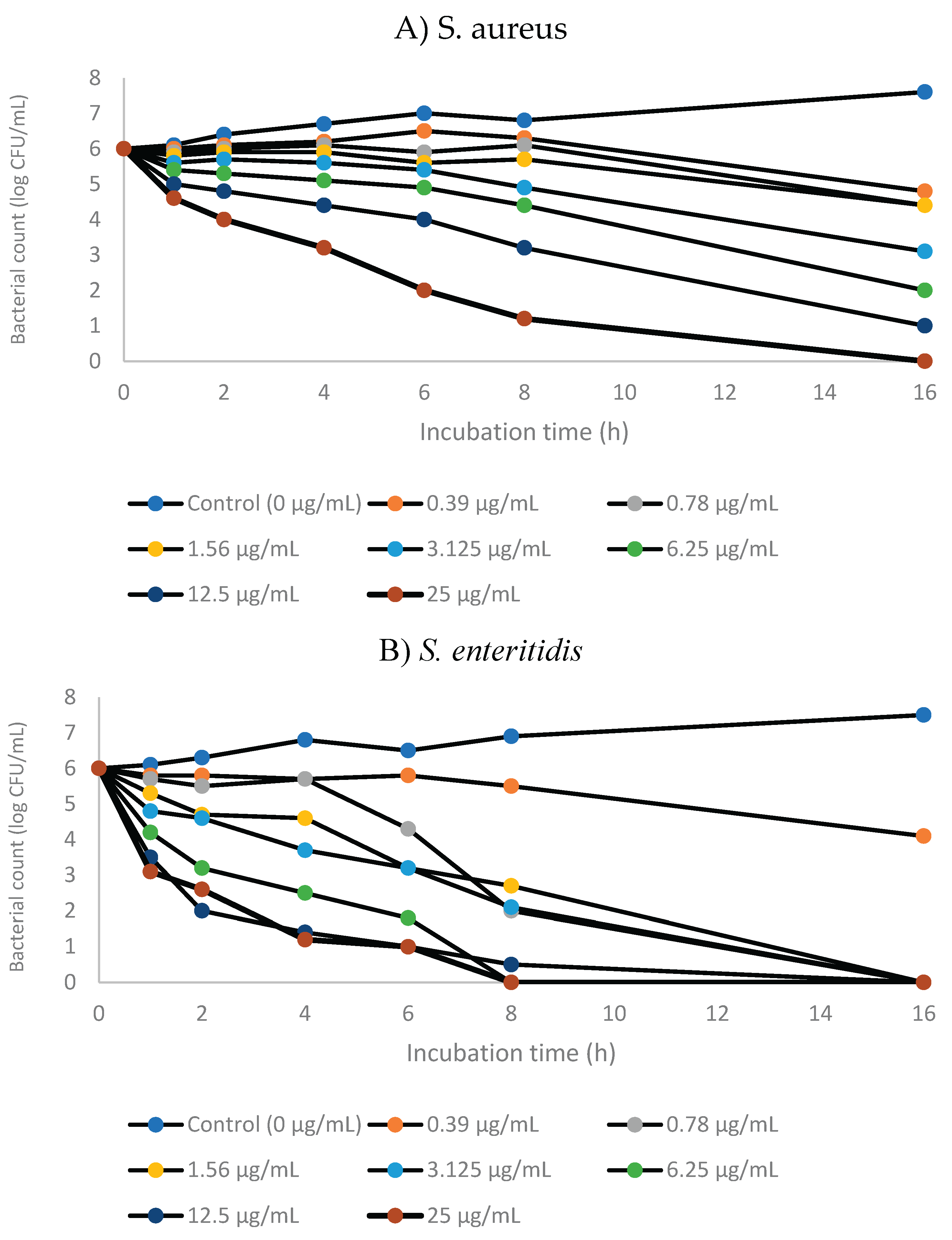 Preprints 176429 g002