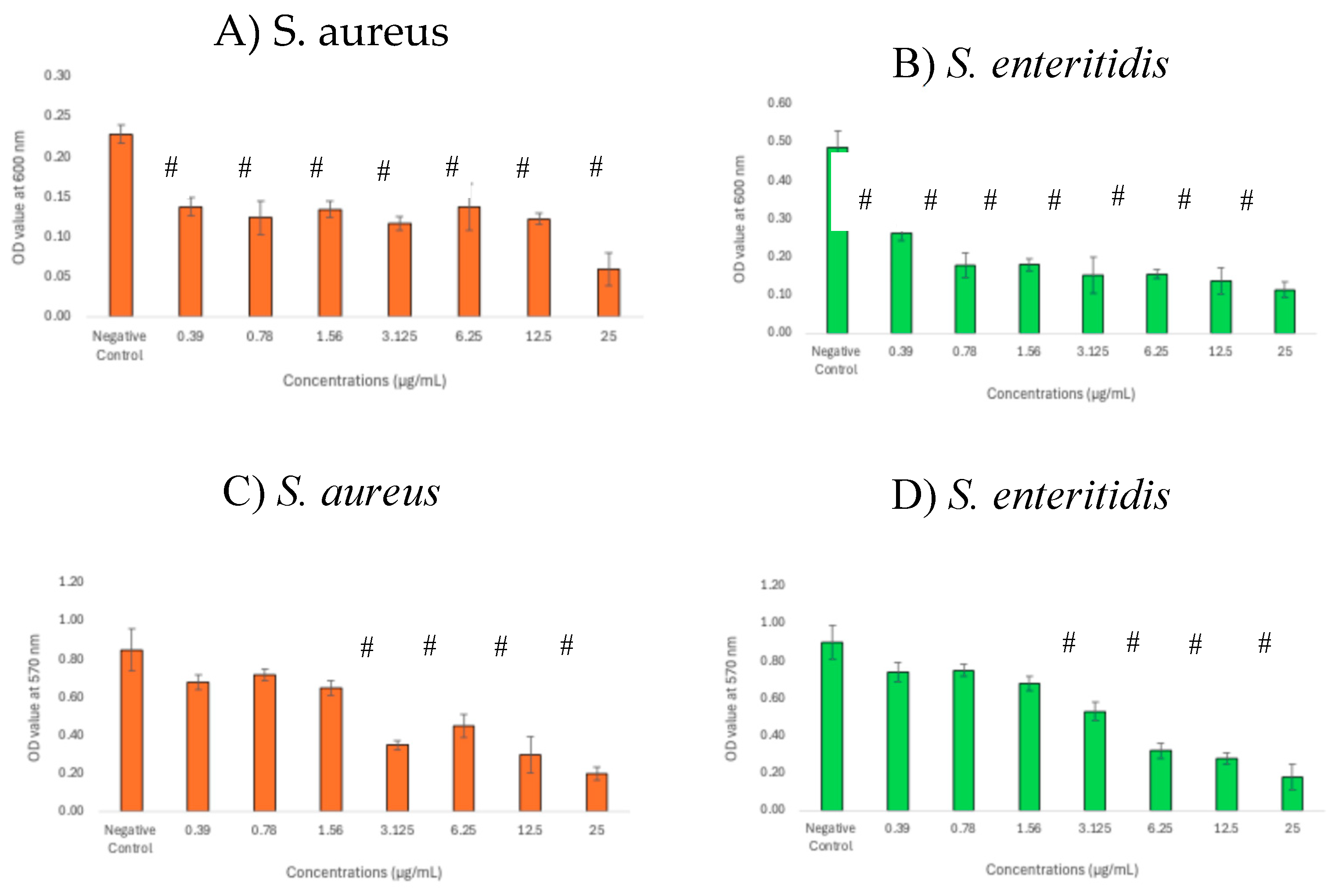 Preprints 176429 g003