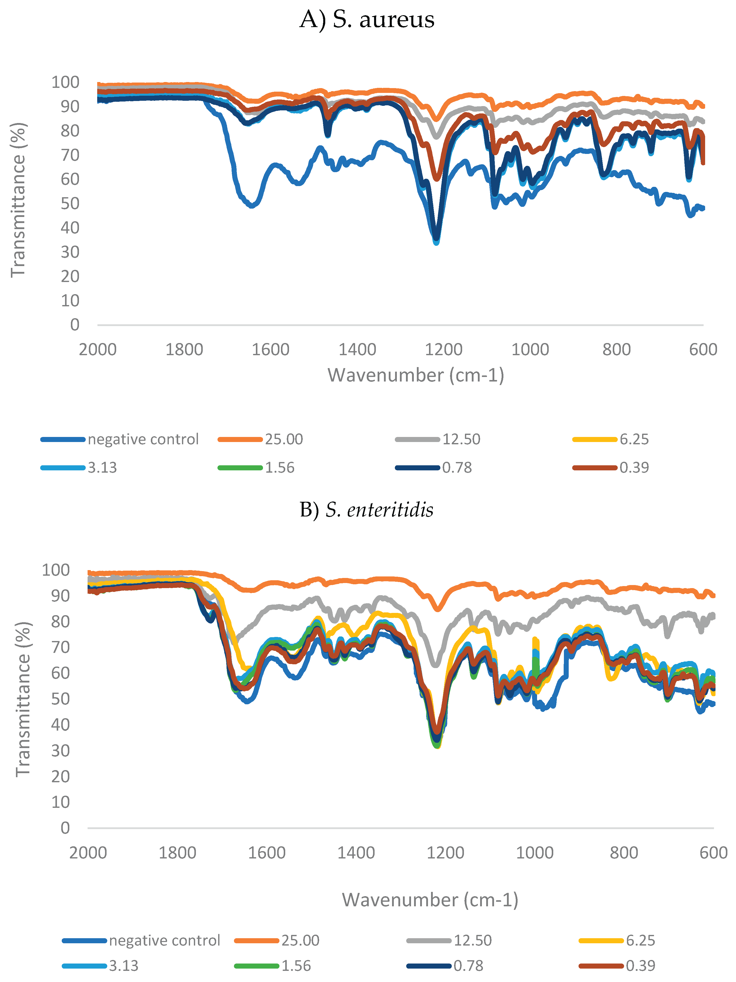 Preprints 176429 g004