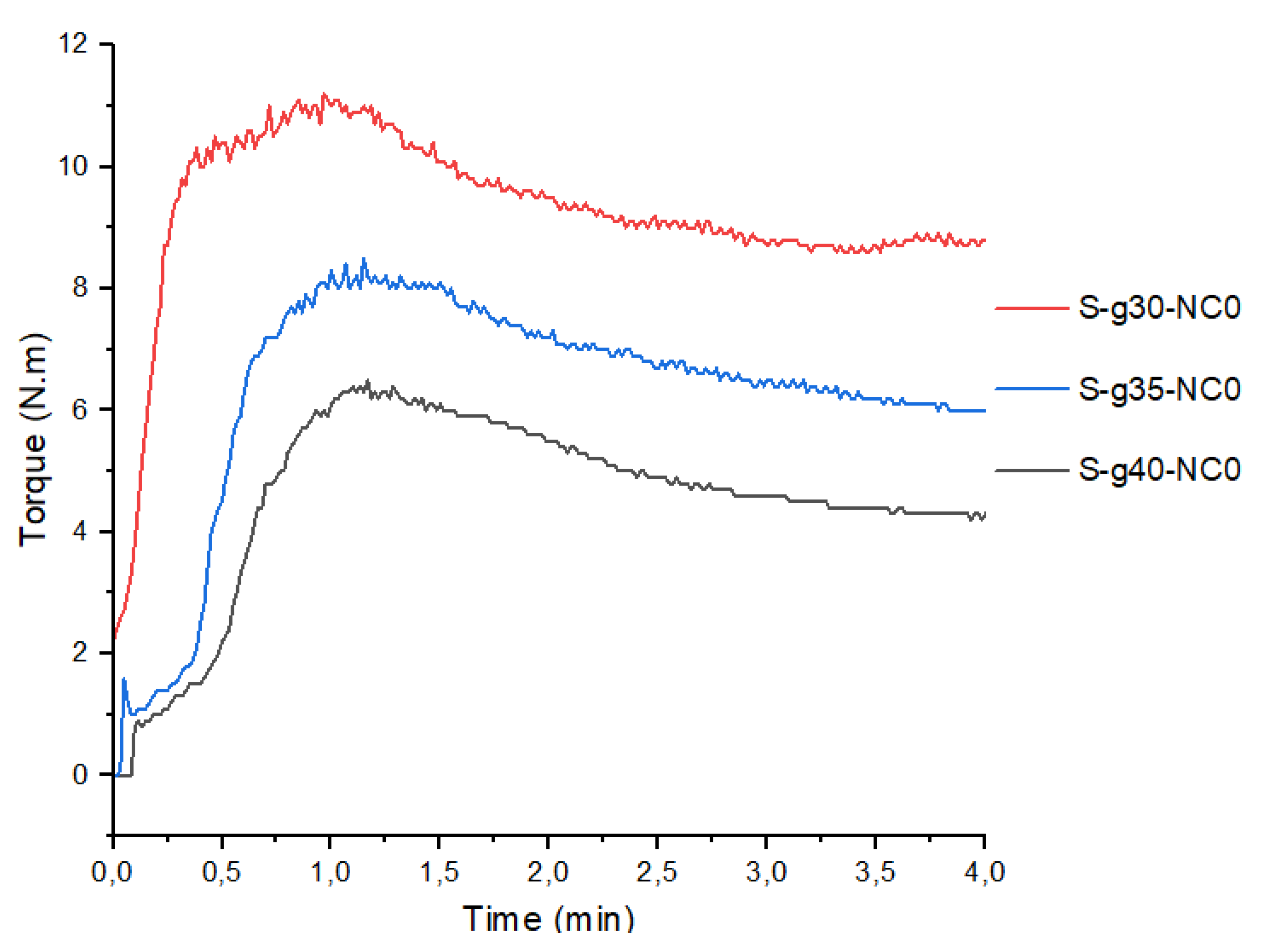 Preprints 178263 g001
