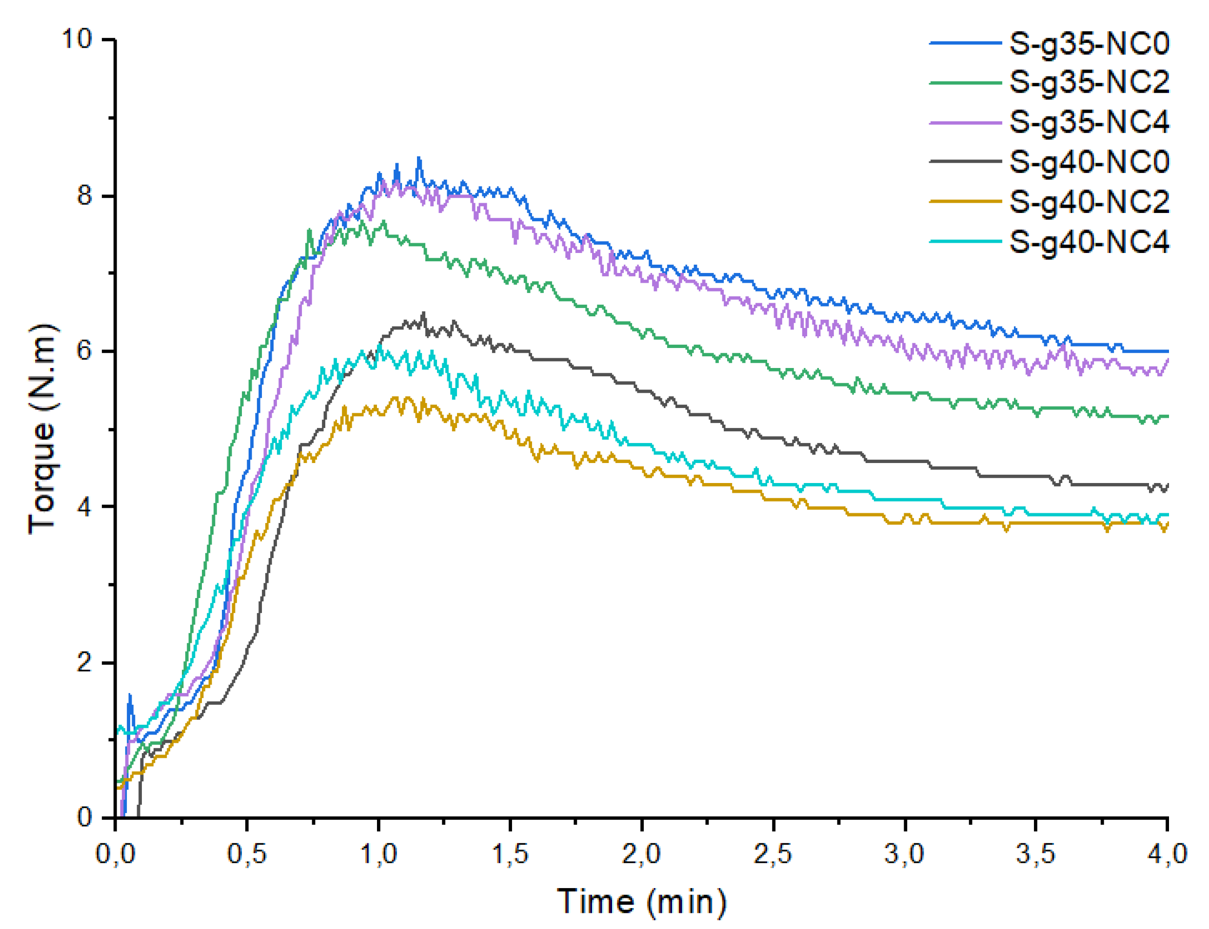 Preprints 178263 g002