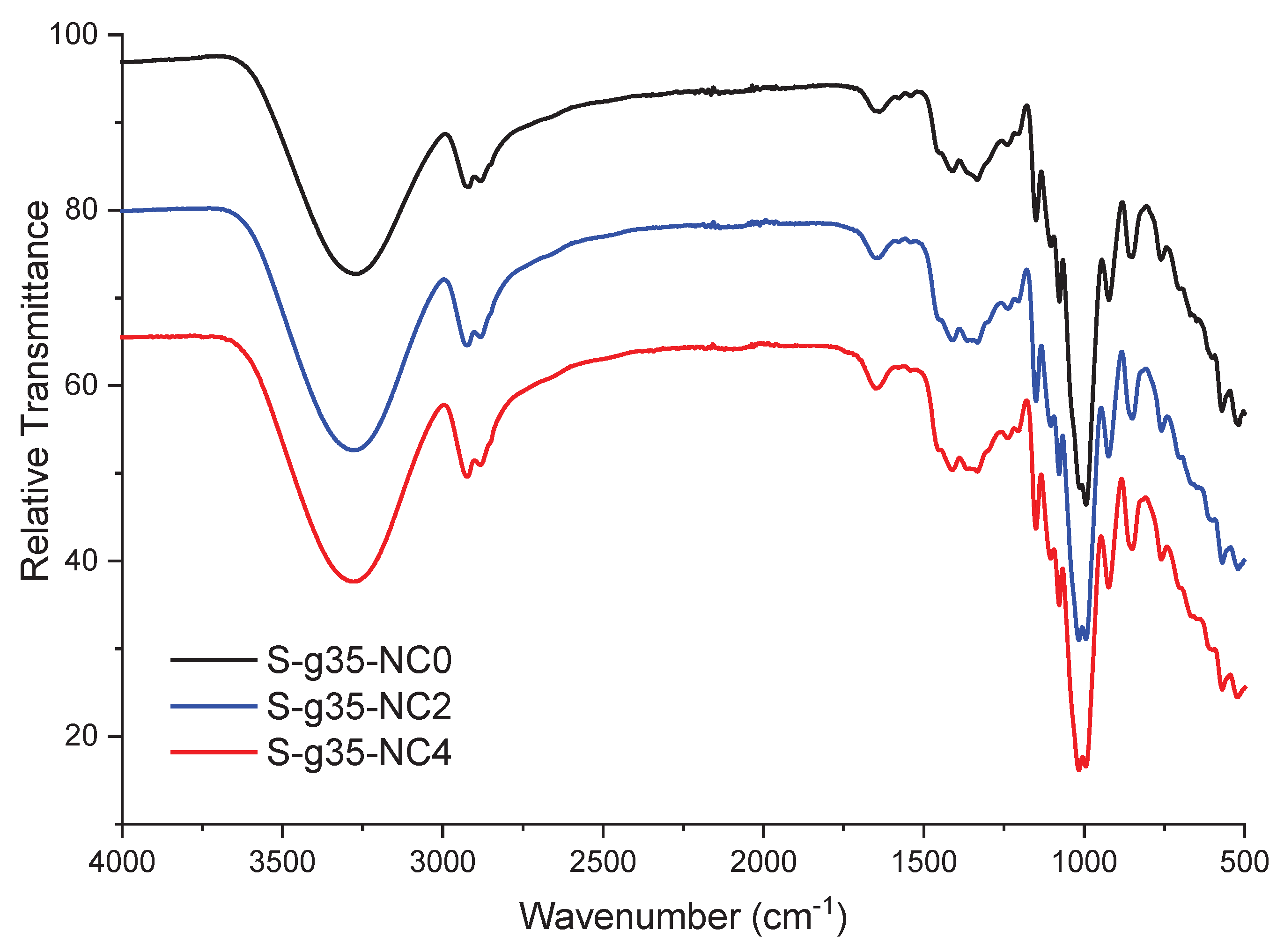 Preprints 178263 g003