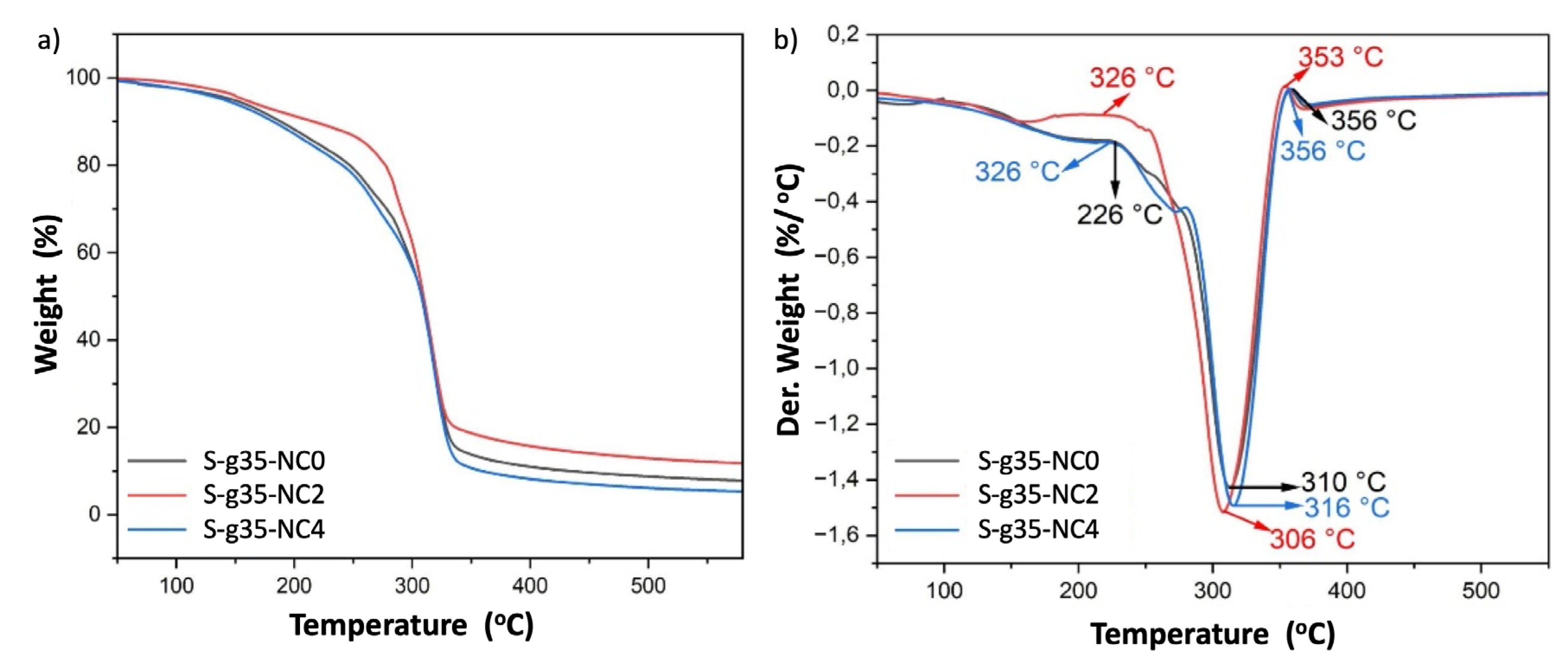 Preprints 178263 g008