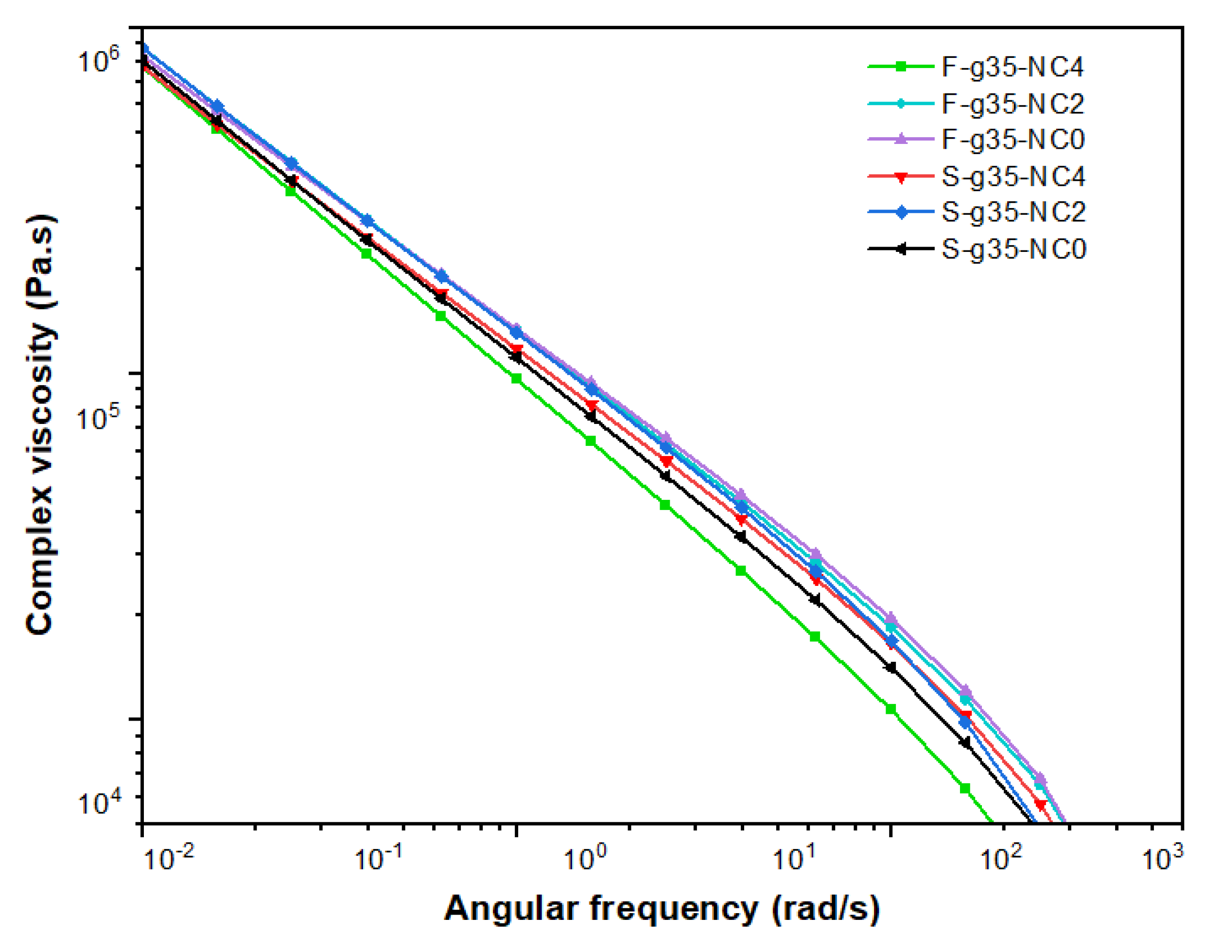 Preprints 178263 g011