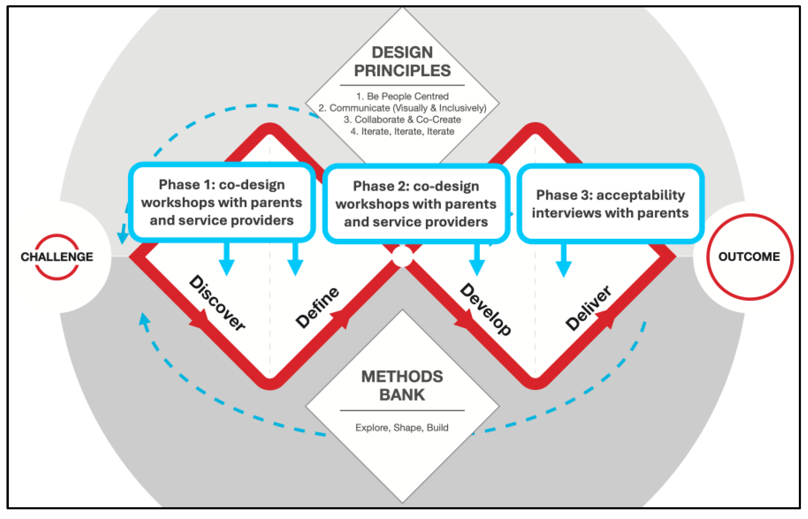 Preprints 189209 g001