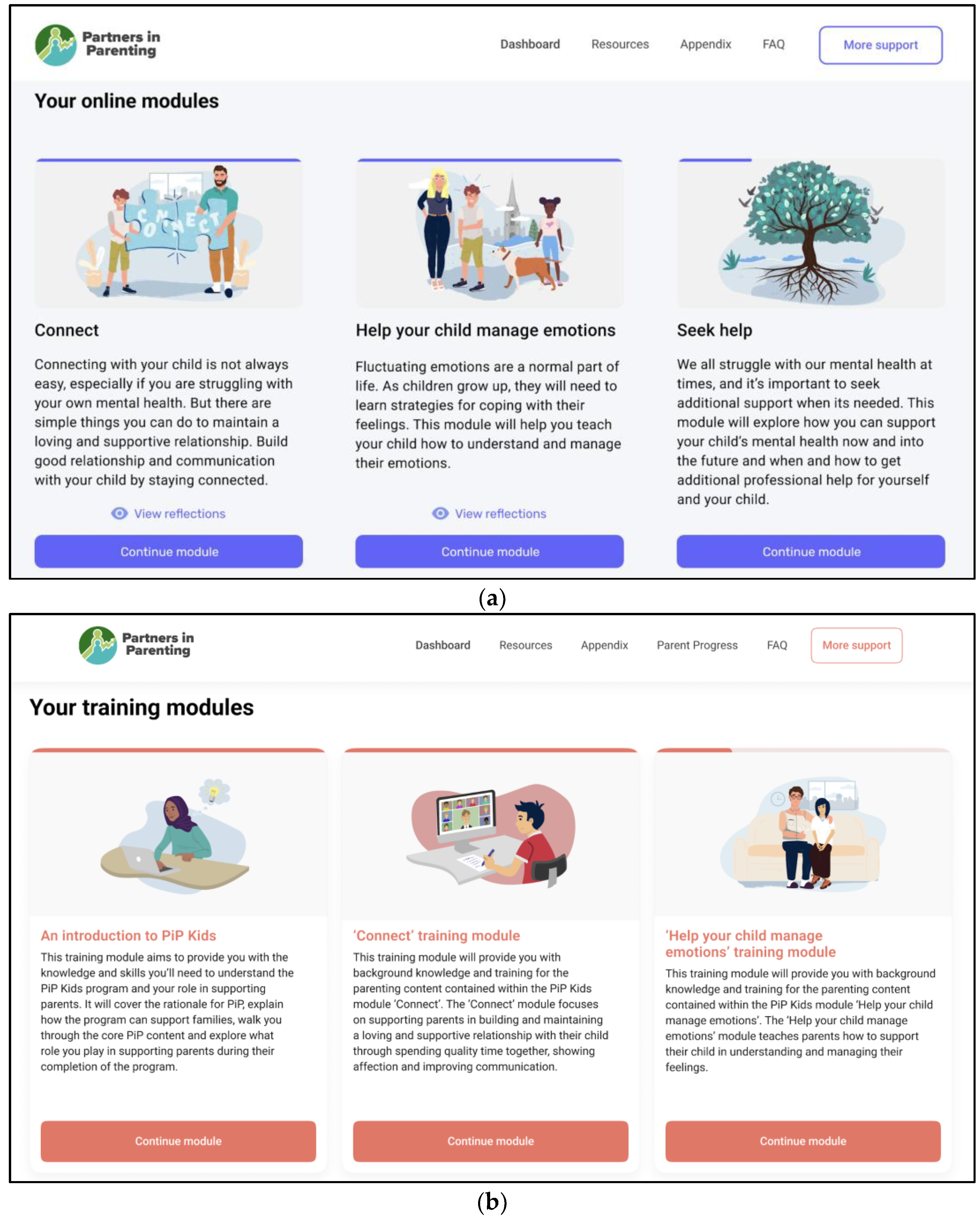 Preprints 189209 g004