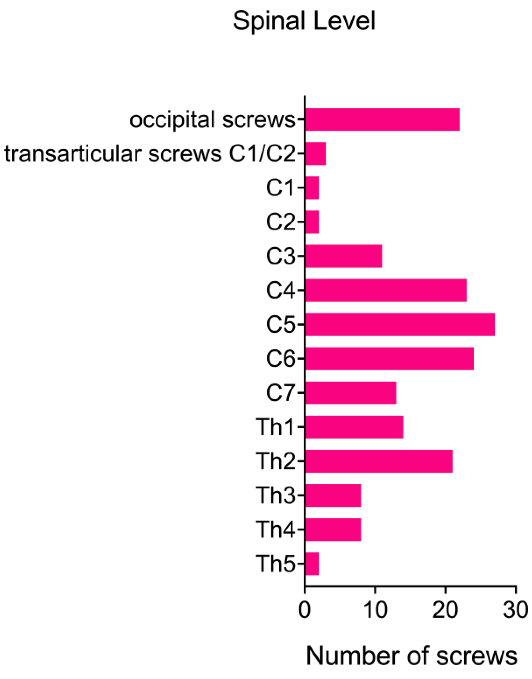 Preprints 141607 g001