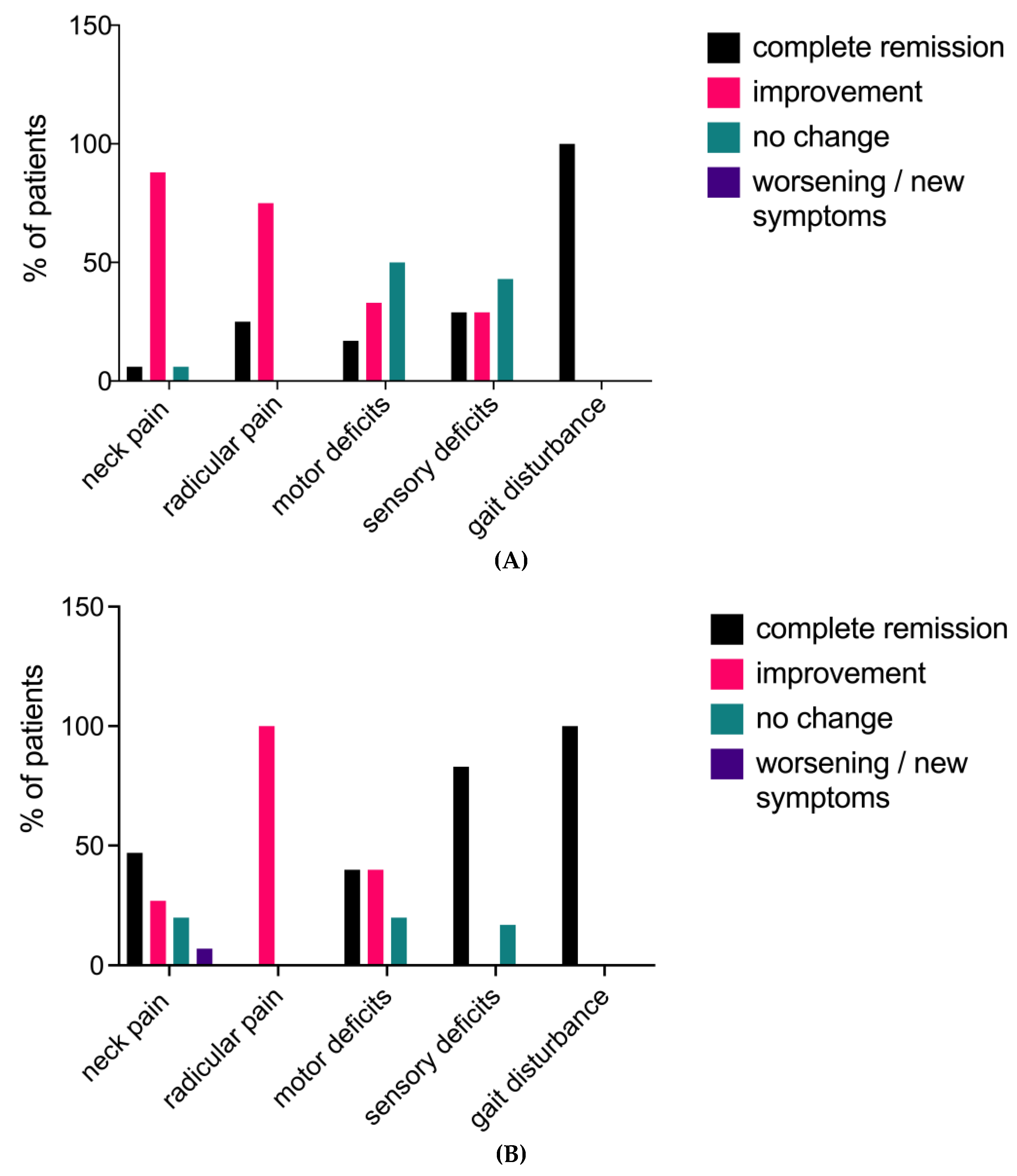 Preprints 141607 g002