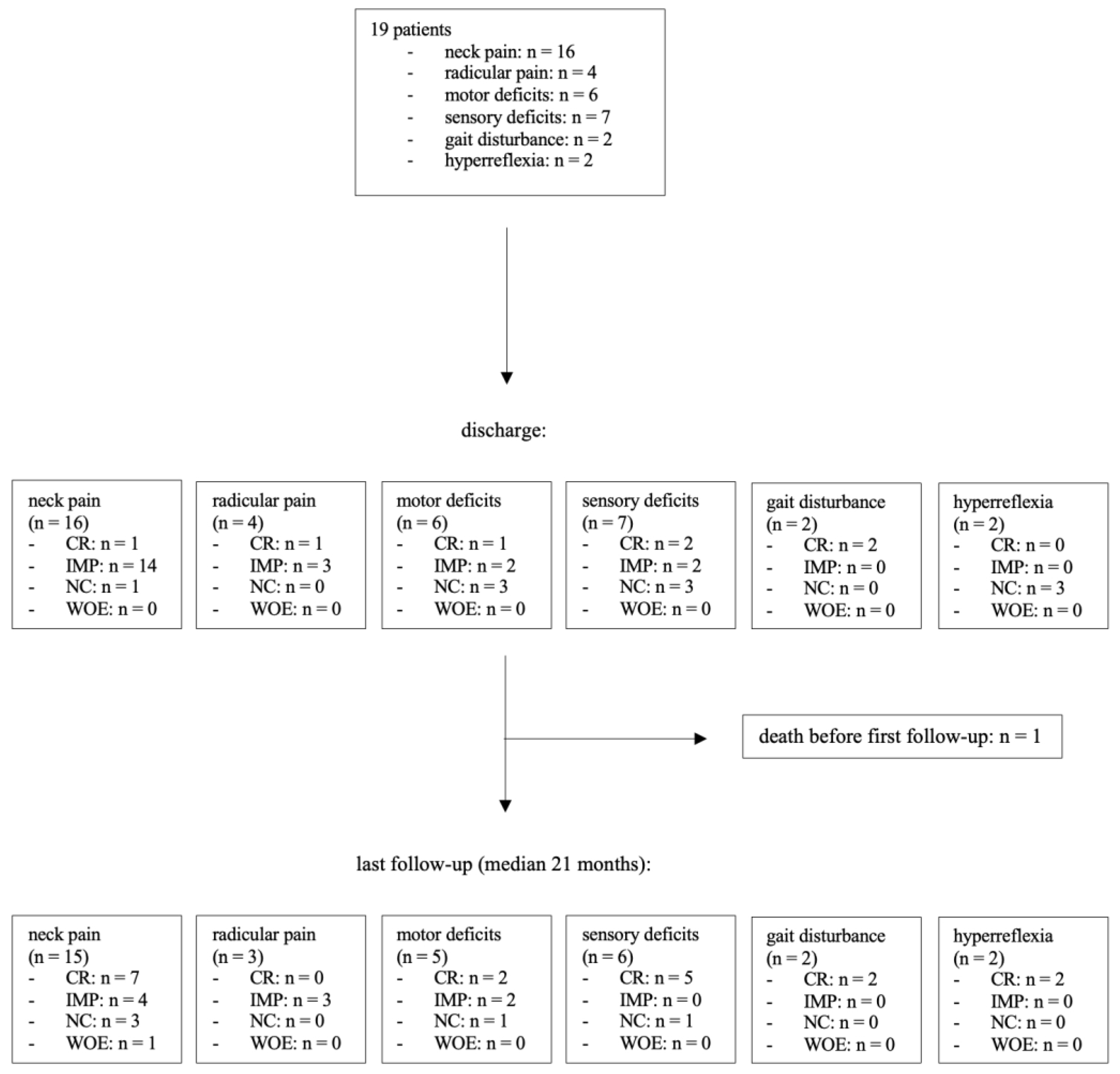 Preprints 141607 g003