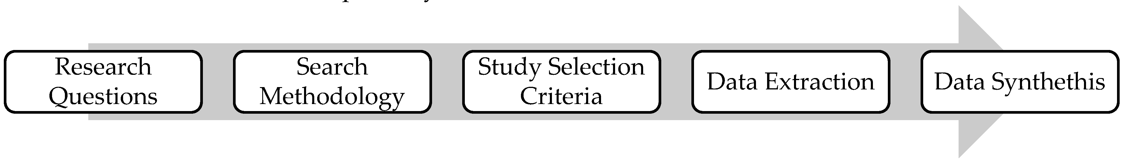 Preprints 121553 g001