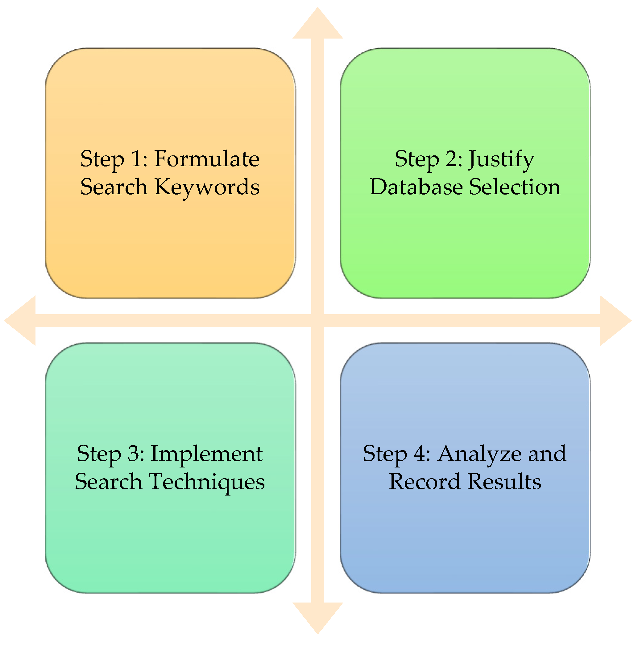 Preprints 121553 g002