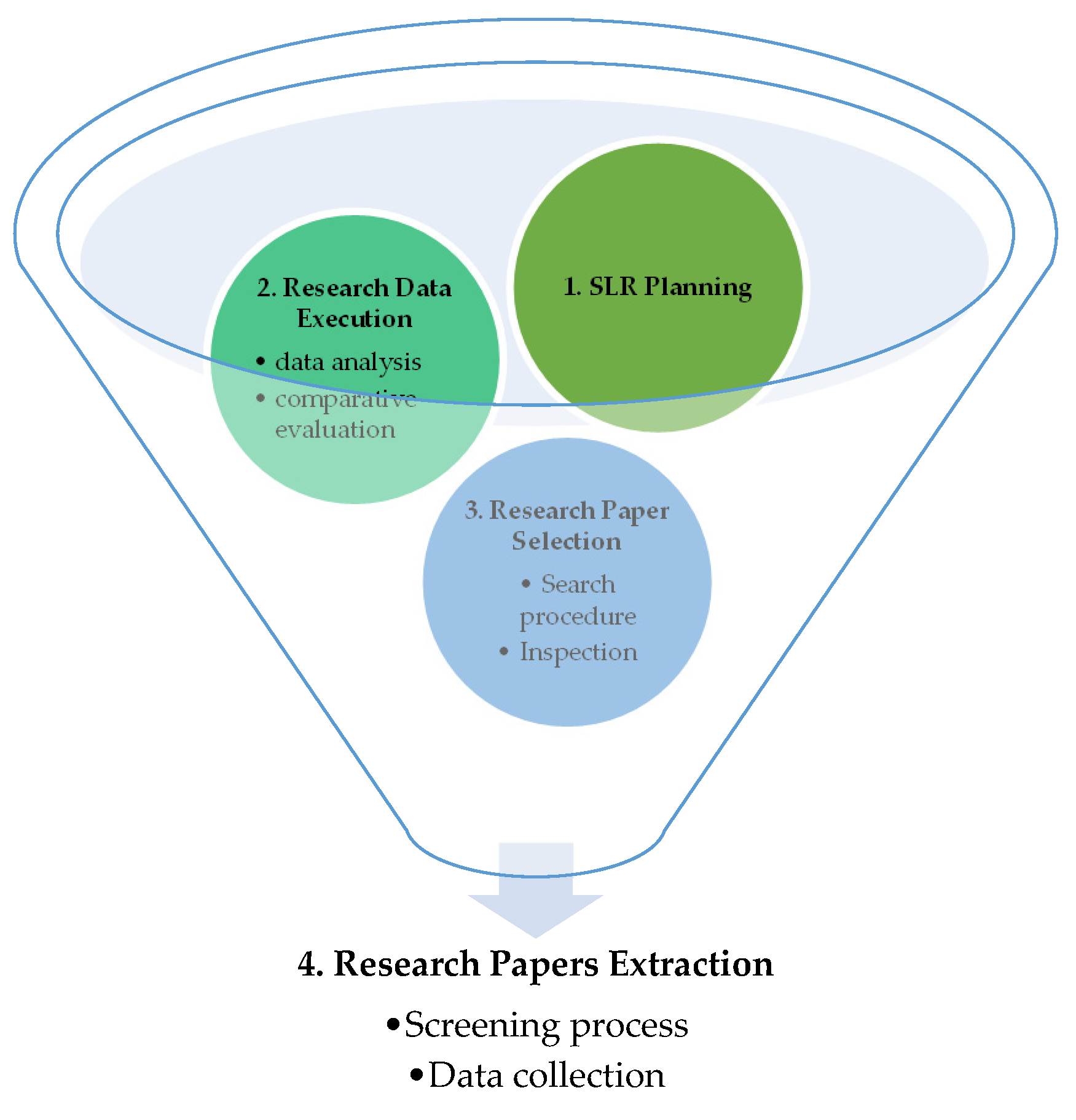 Preprints 121553 g003