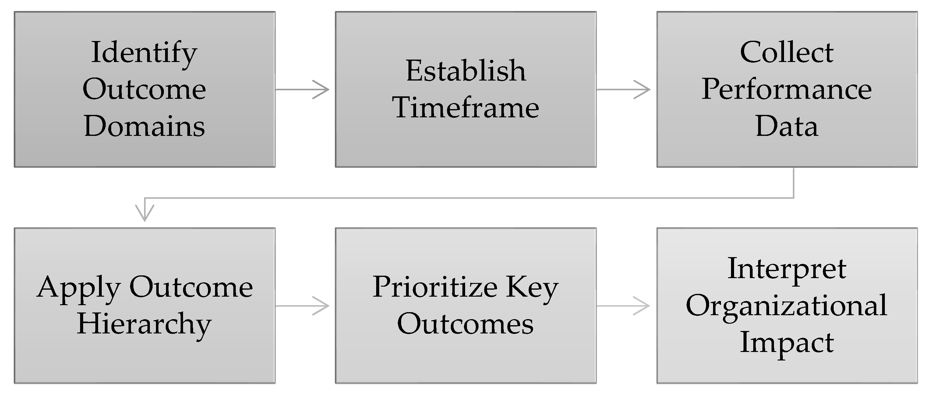 Preprints 121553 g005