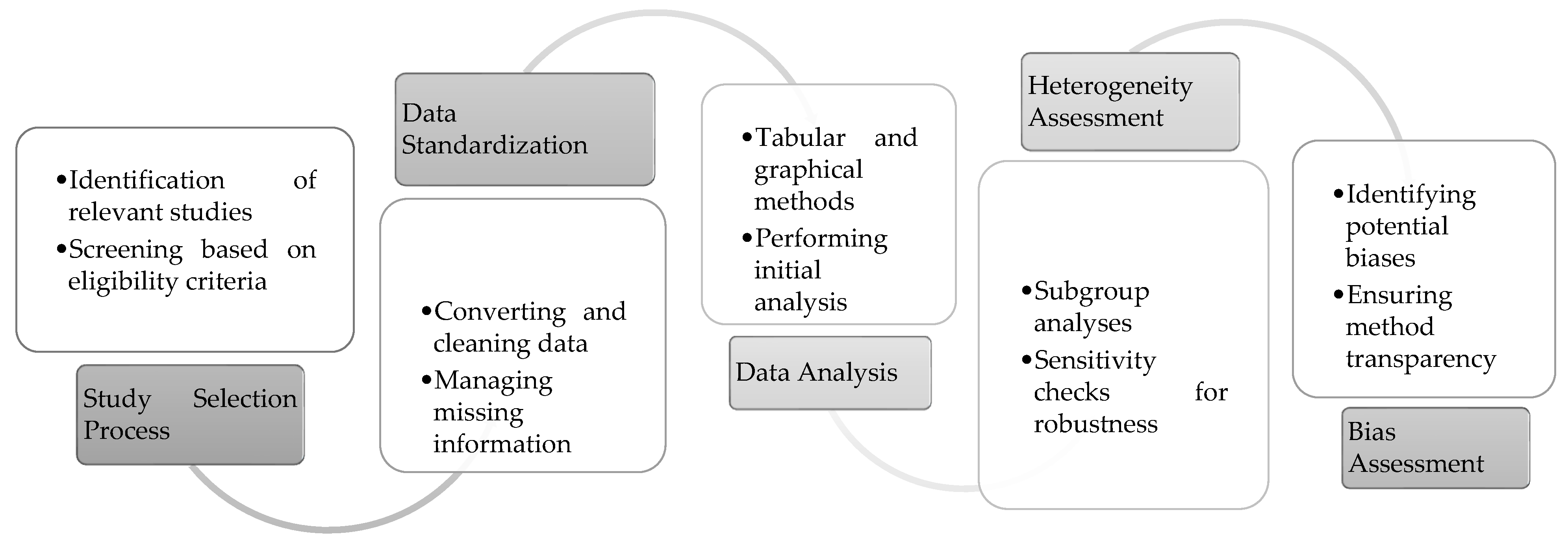 Preprints 121553 g006