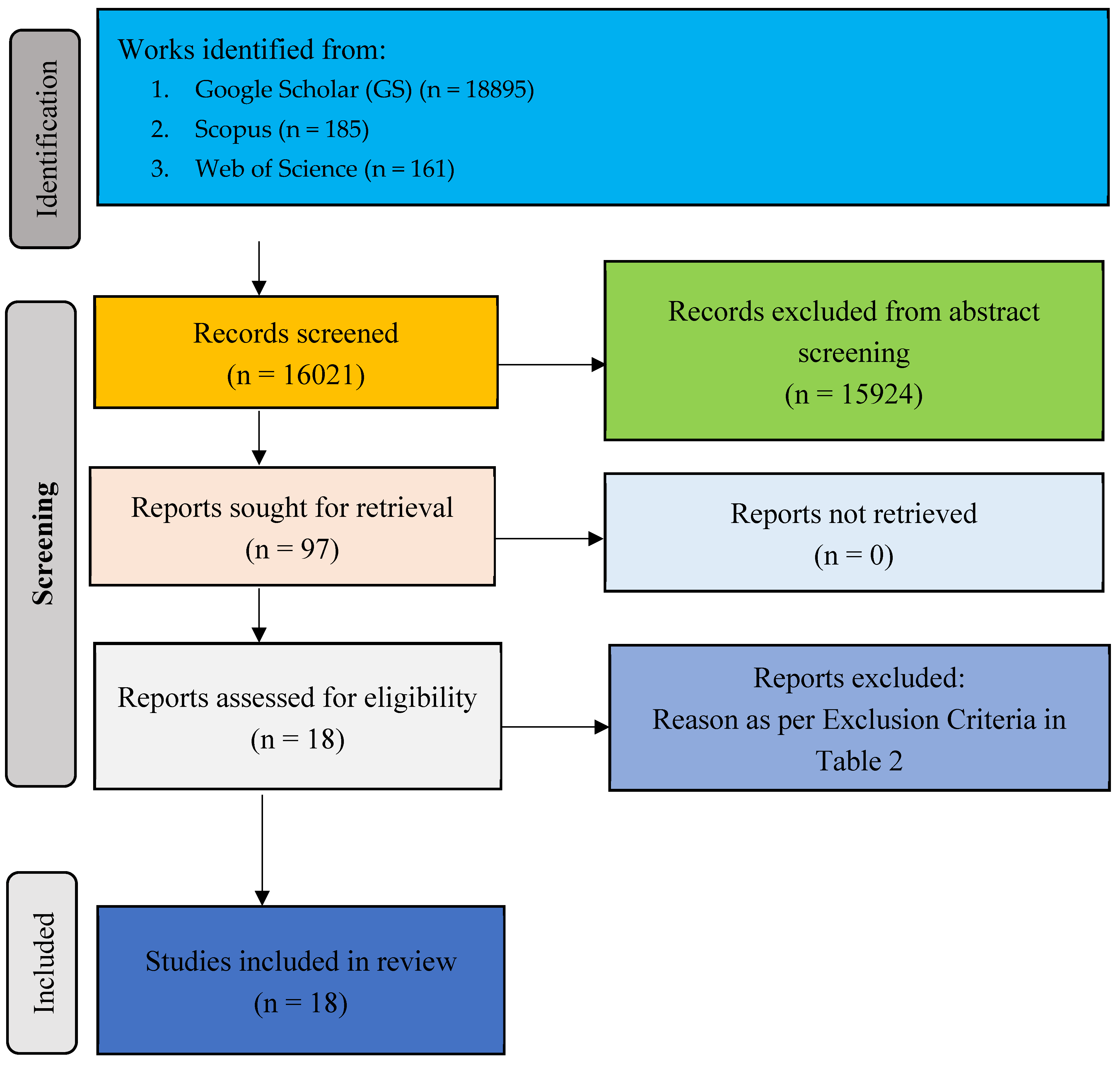 Preprints 121553 g007
