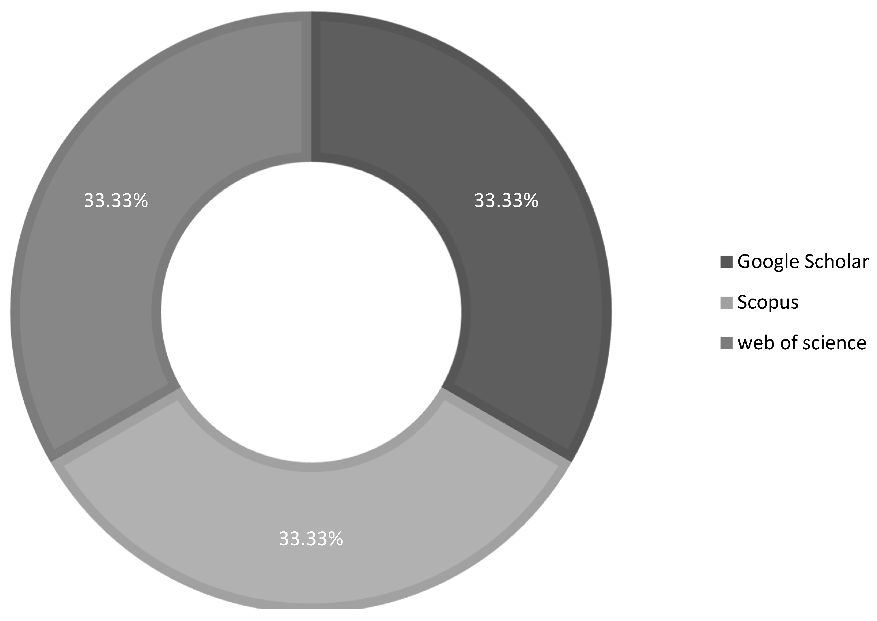 Preprints 121553 g008