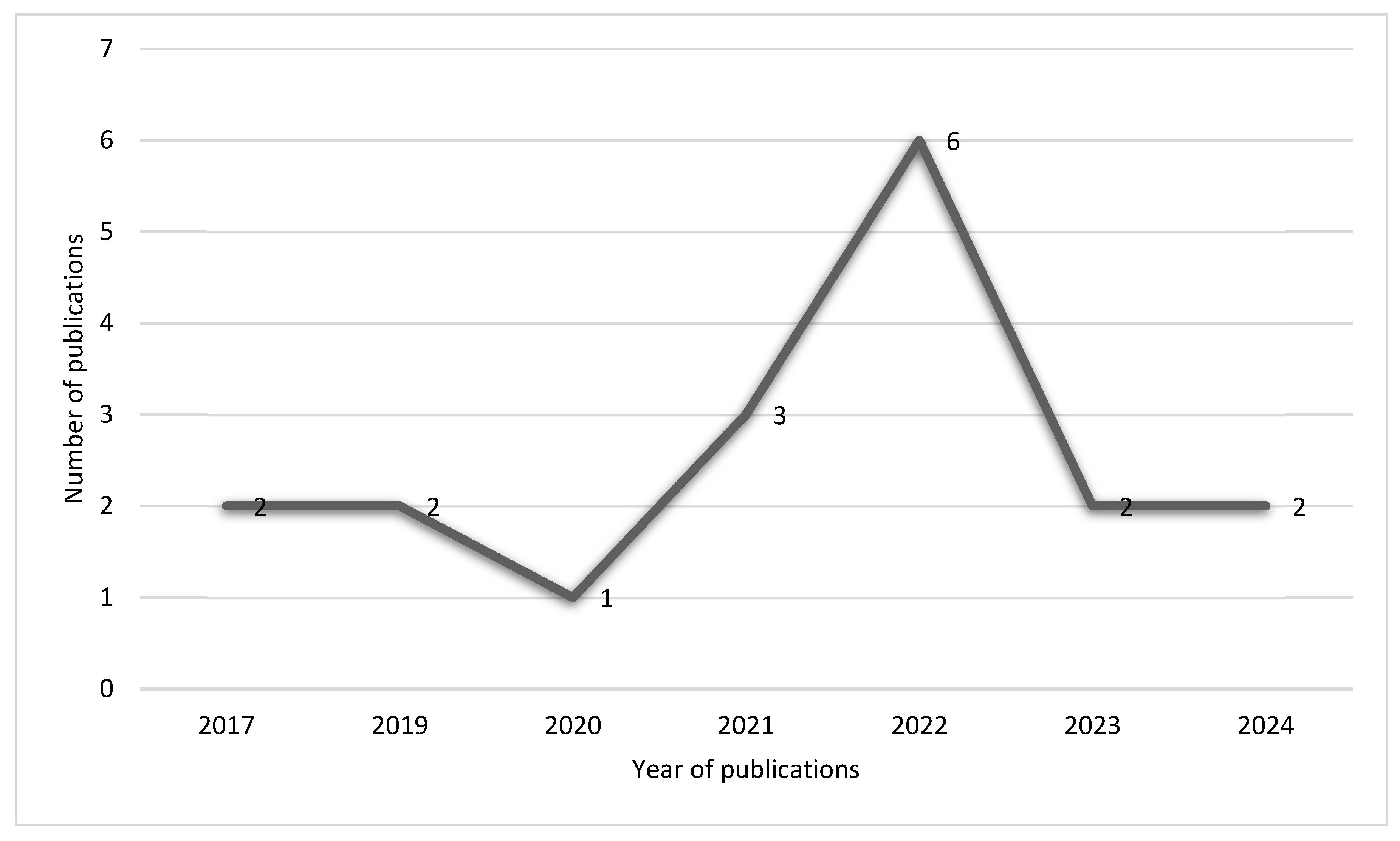 Preprints 121553 g009