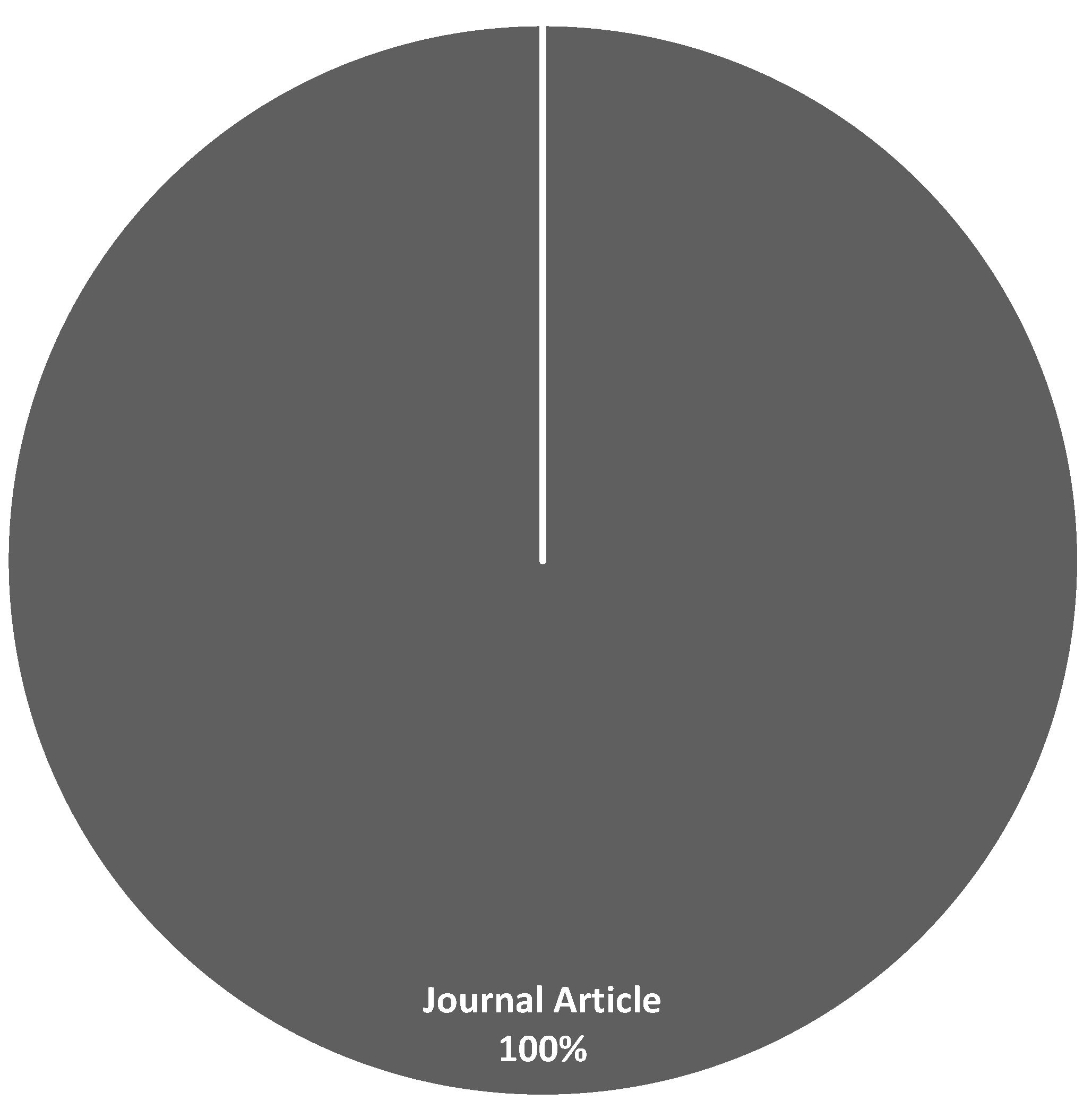 Preprints 121553 g010