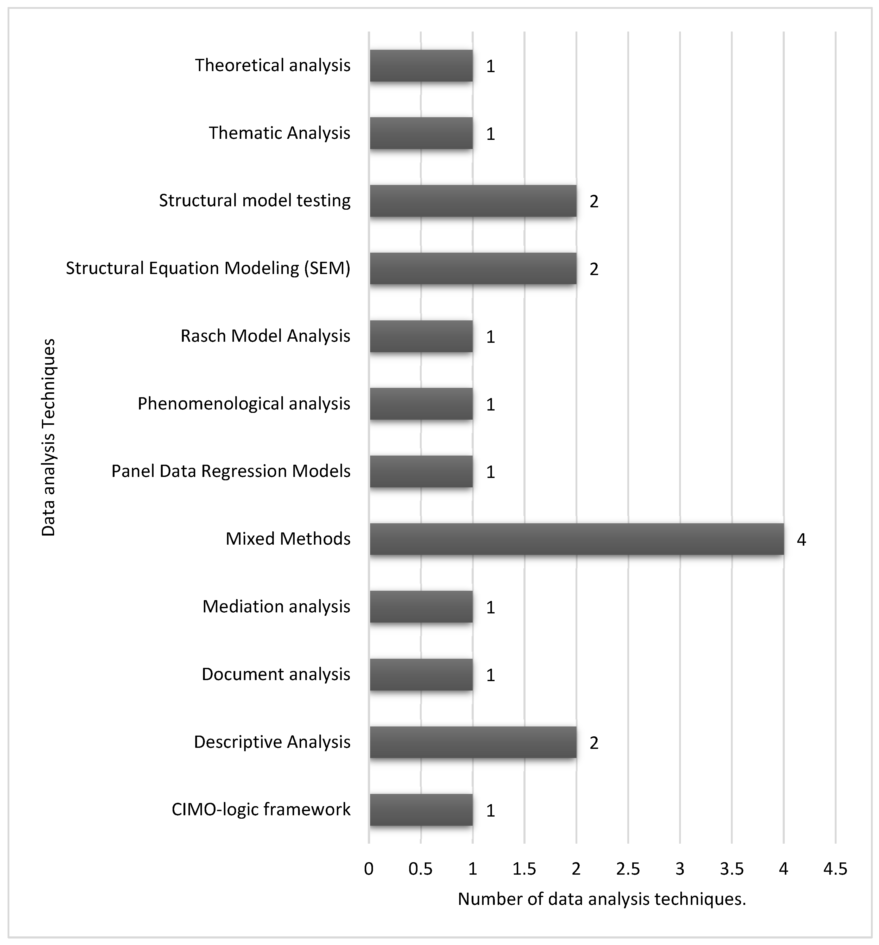 Preprints 121553 g012