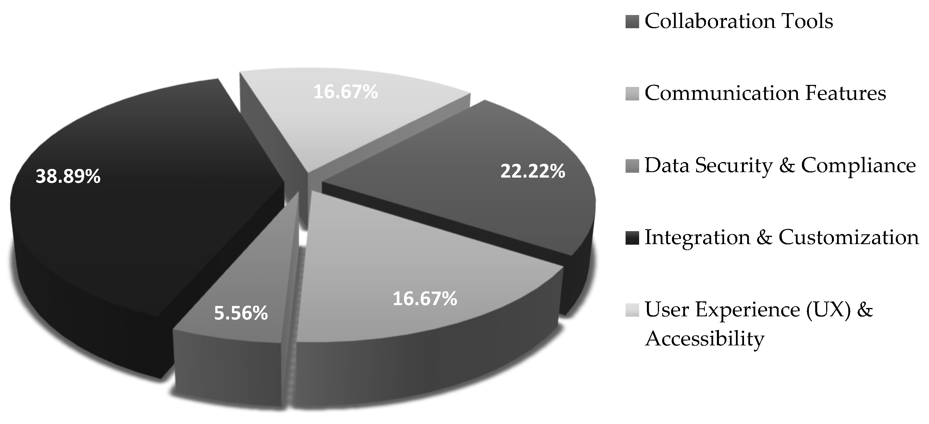 Preprints 121553 g016