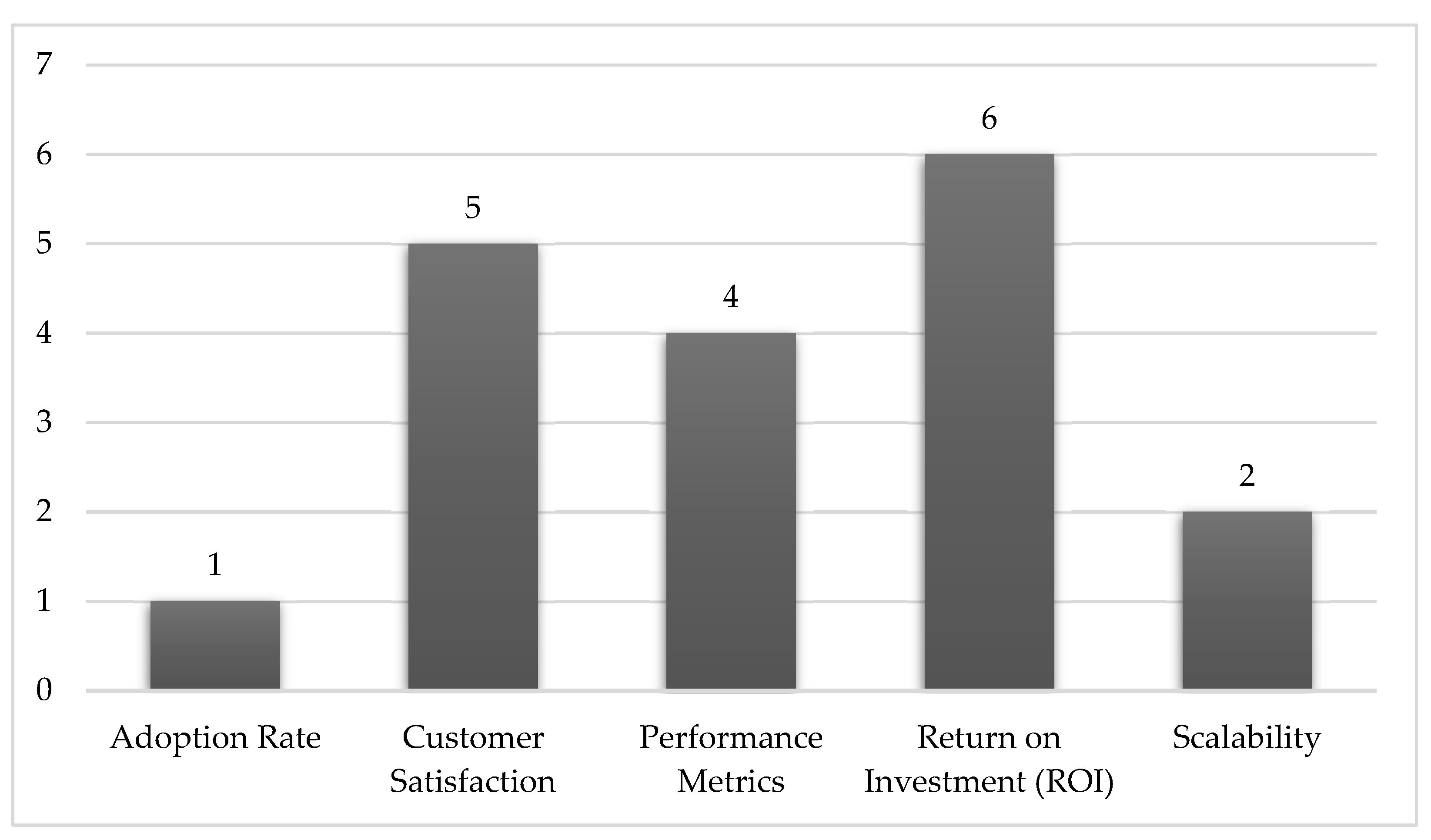 Preprints 121553 g017