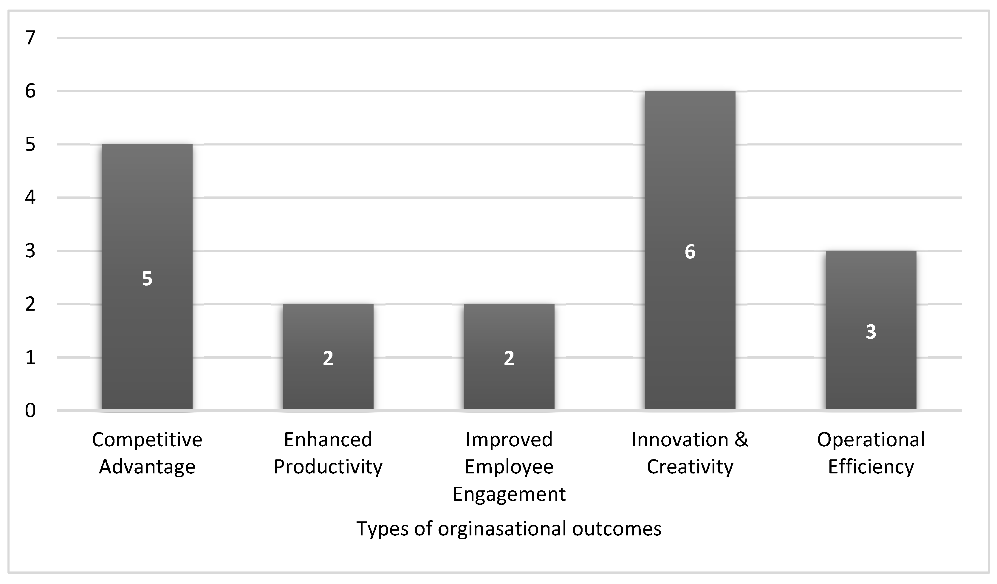 Preprints 121553 g018