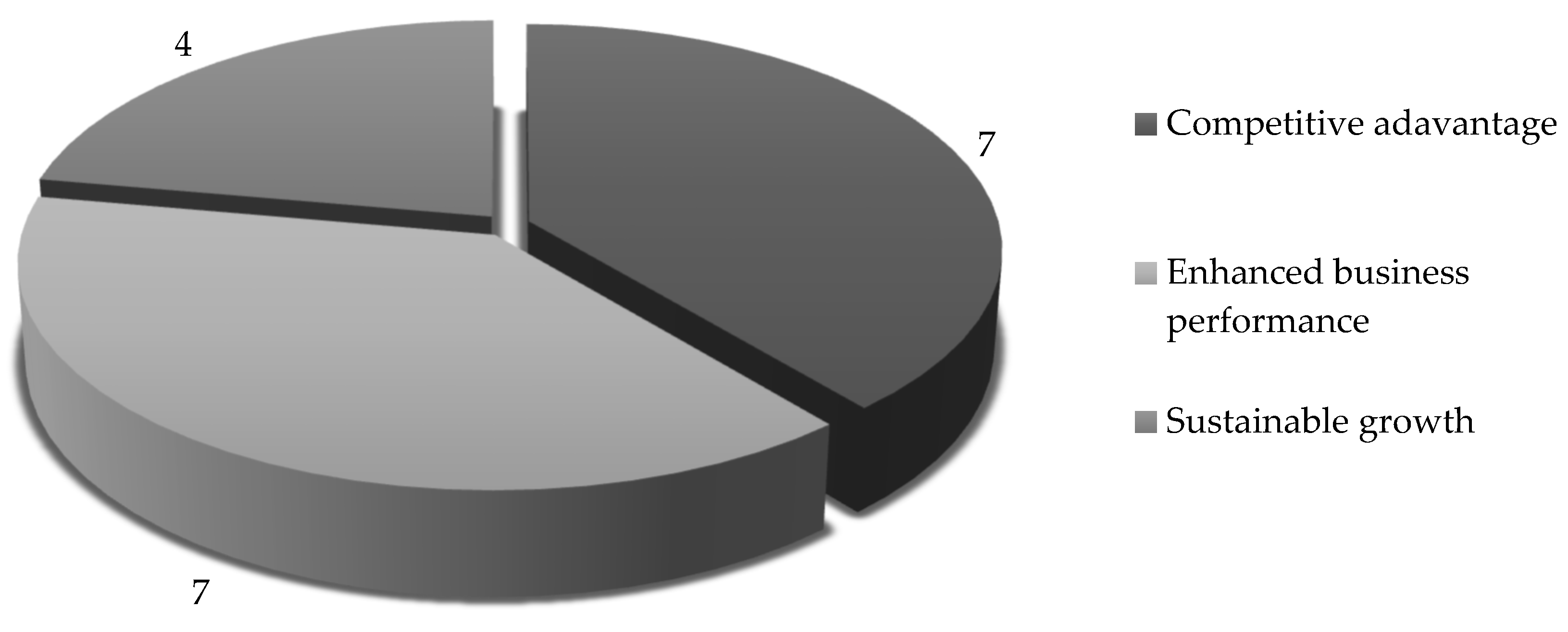 Preprints 121553 g019