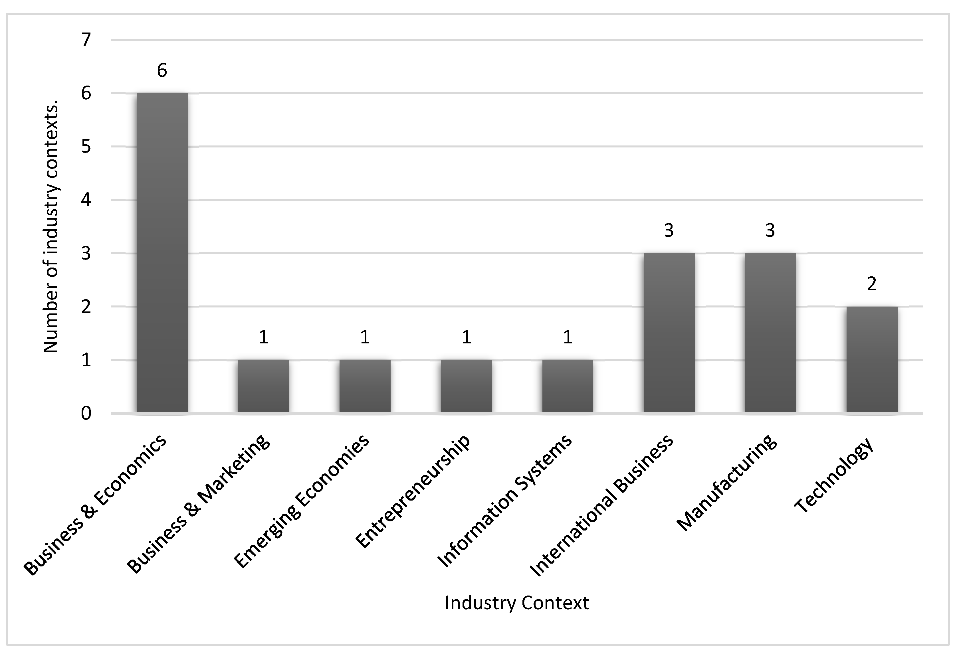 Preprints 121553 g020