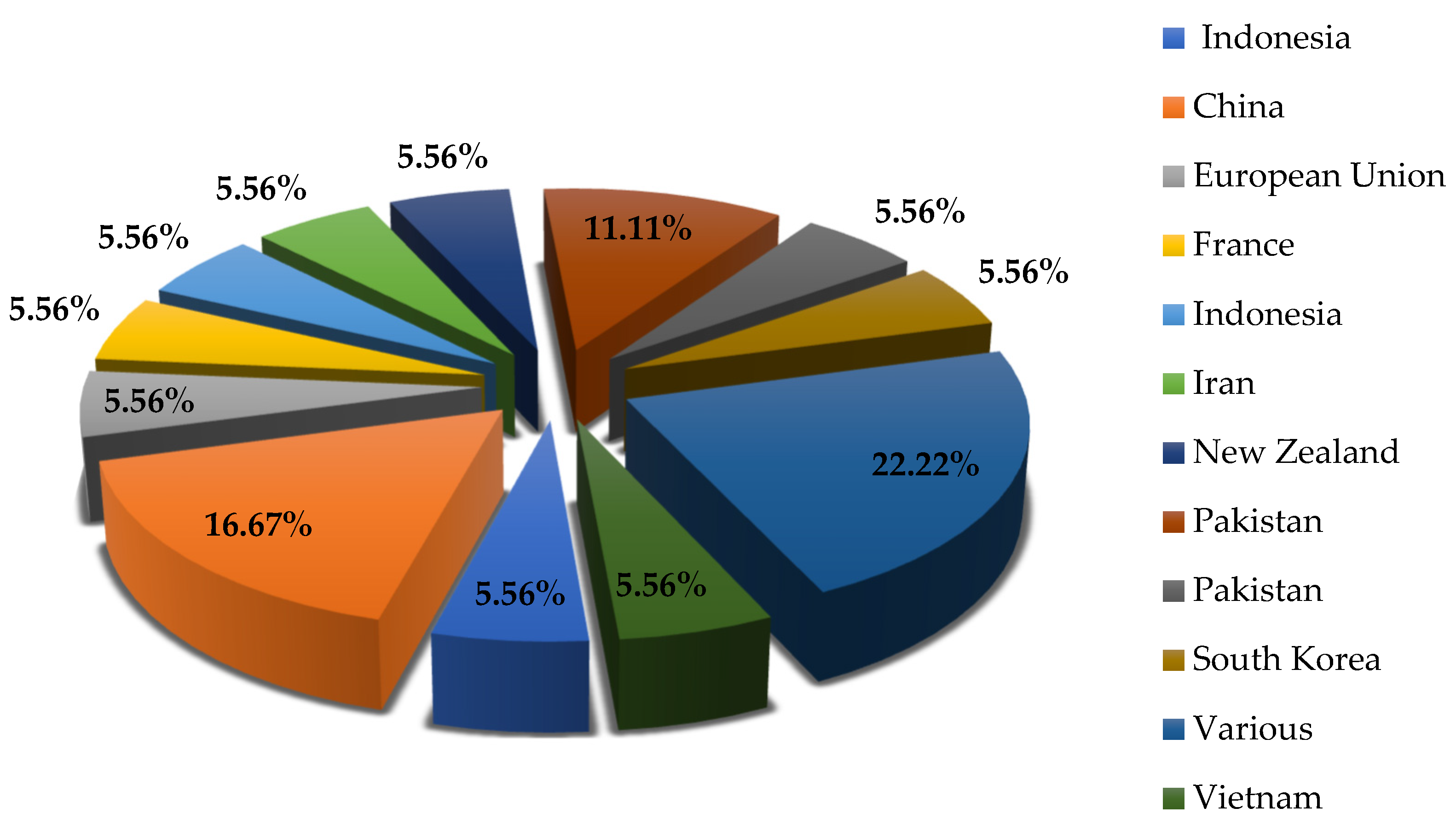Preprints 121553 g021