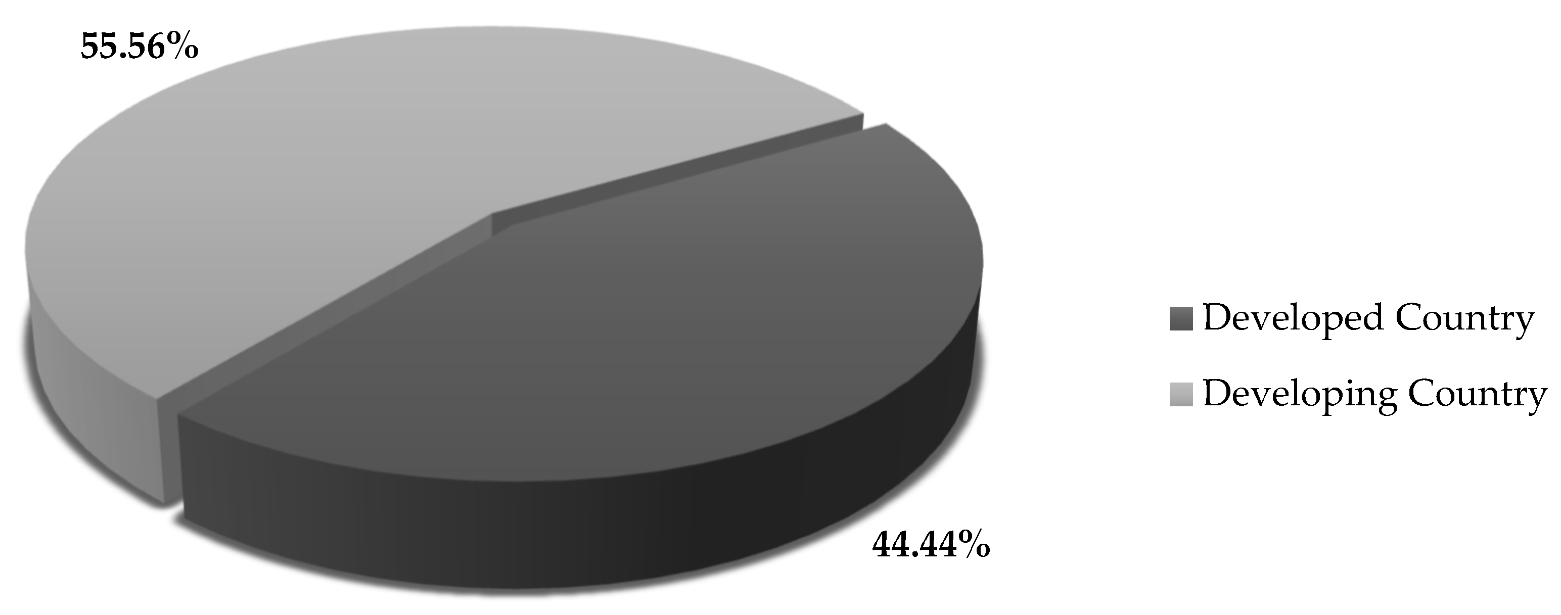 Preprints 121553 g022