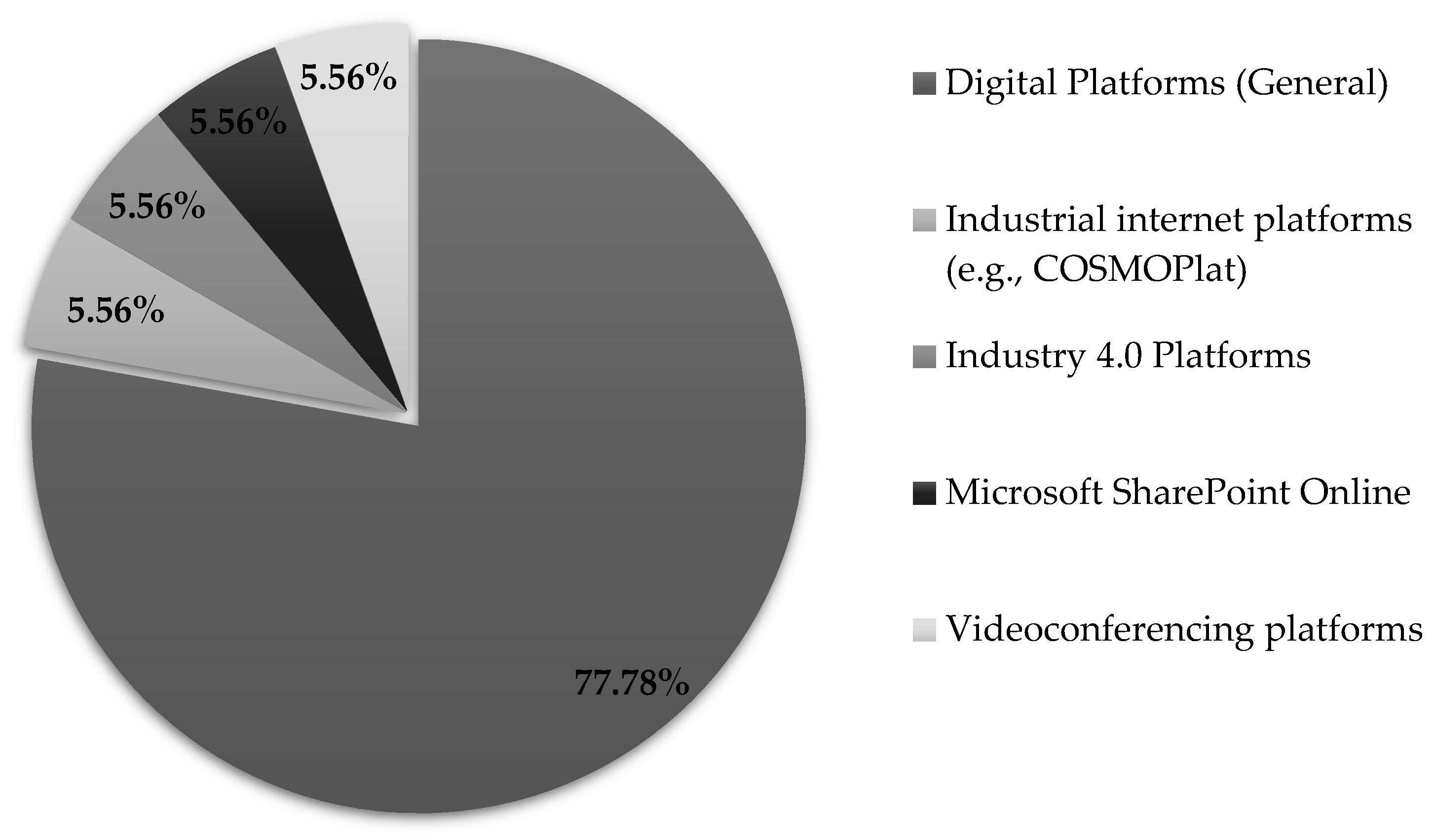Preprints 121553 g023