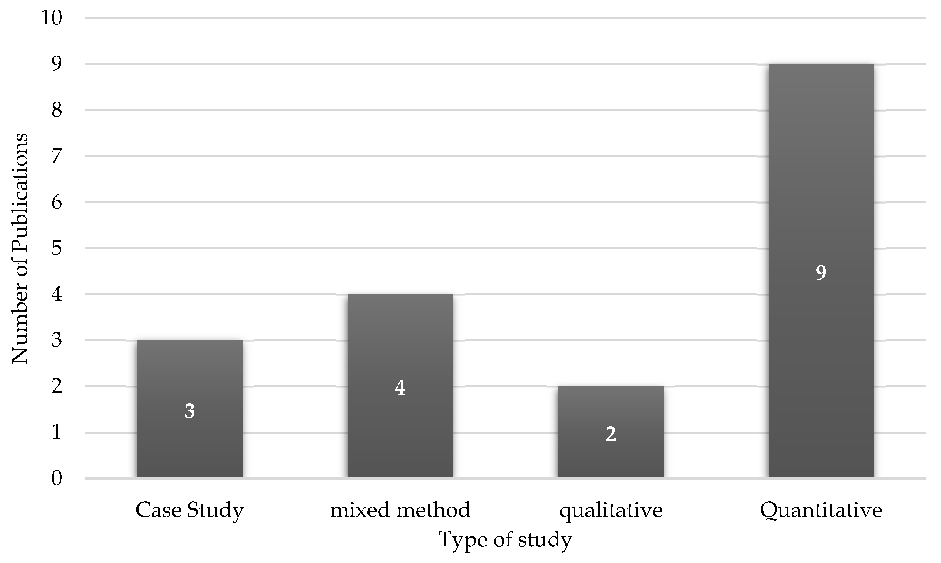 Preprints 121553 g024