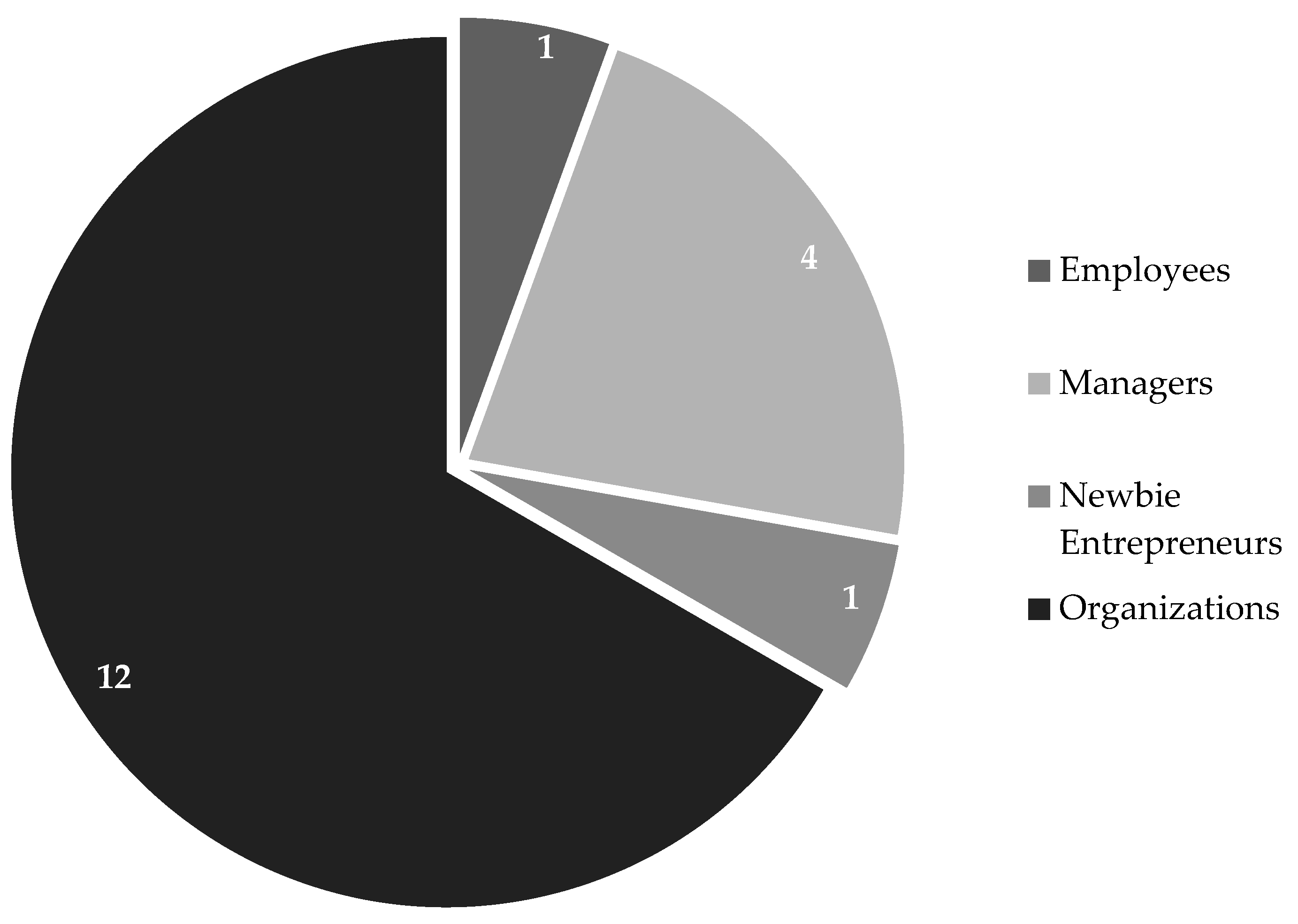 Preprints 121553 g025