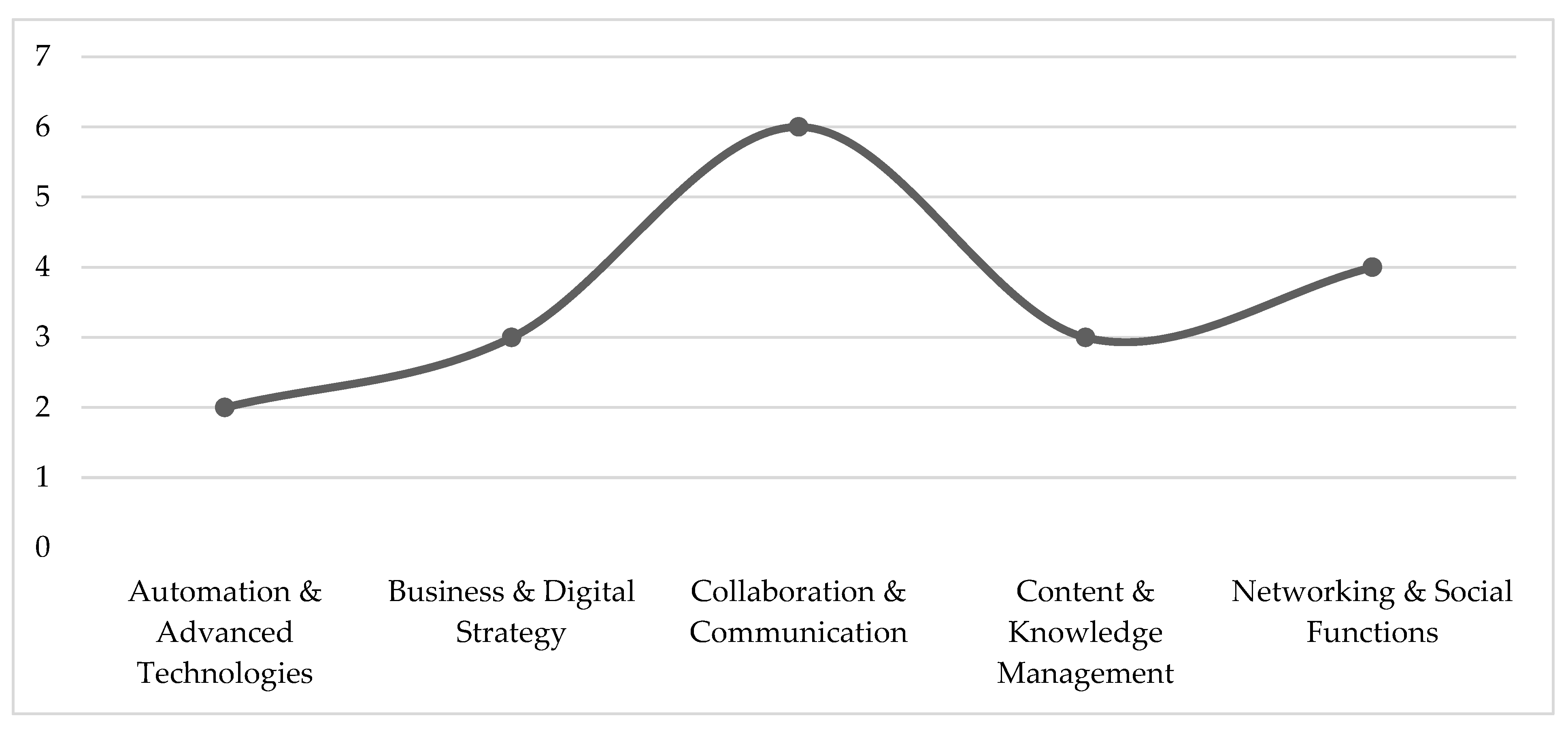 Preprints 121553 g026
